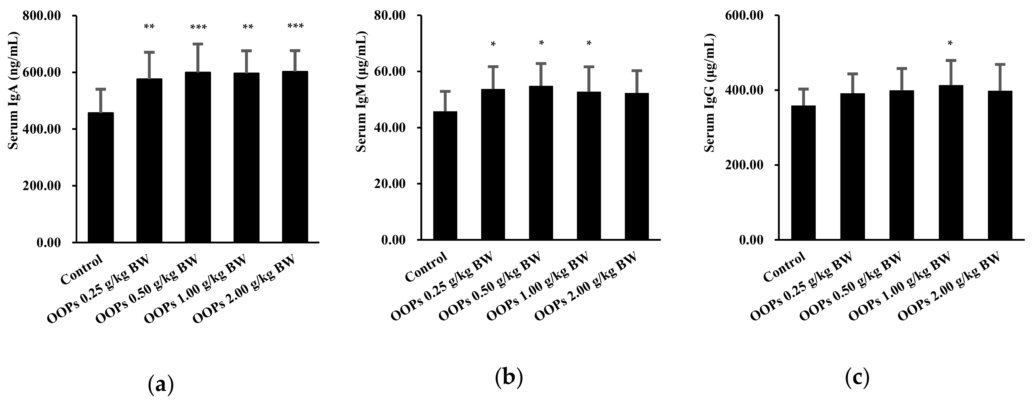 Nutrients 11 00927 g005