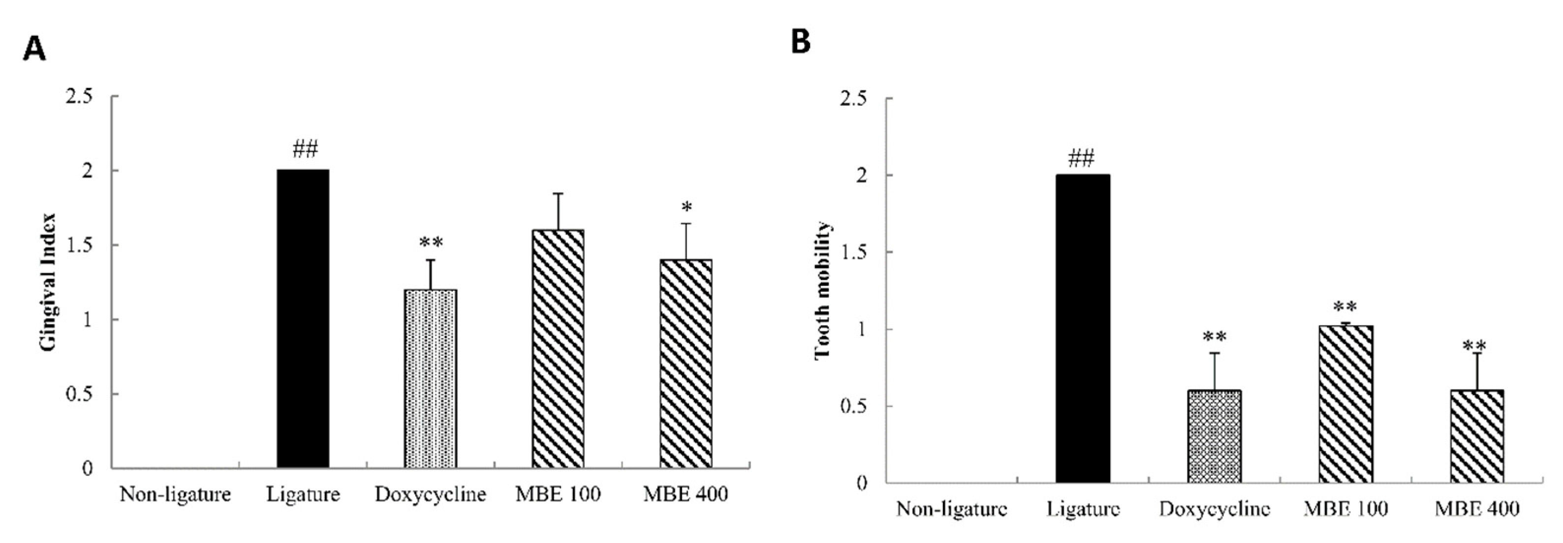 Nutrients 11 00934 g002 Nutrients 11 00934 g002