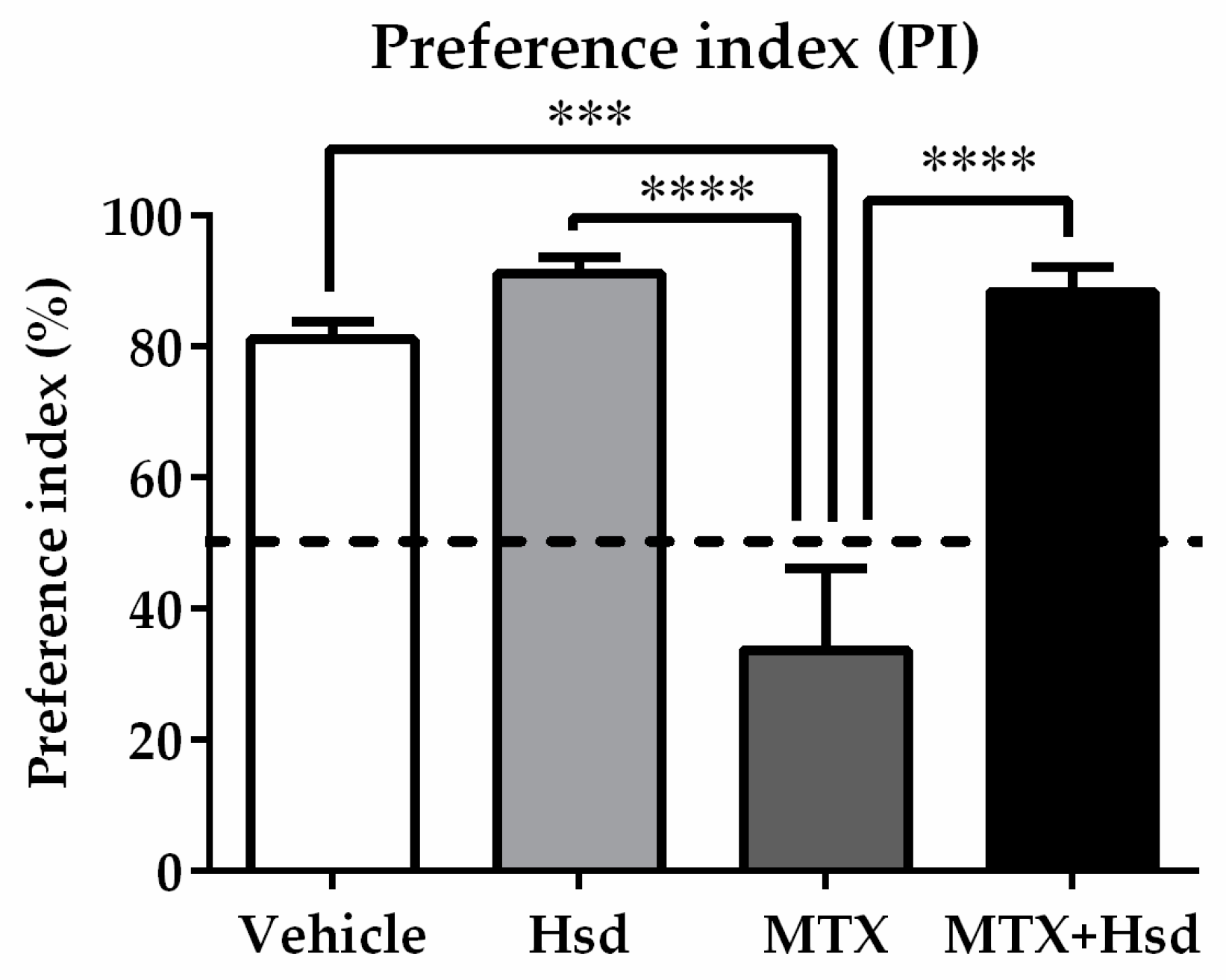 Nutrients 11 00936 g004