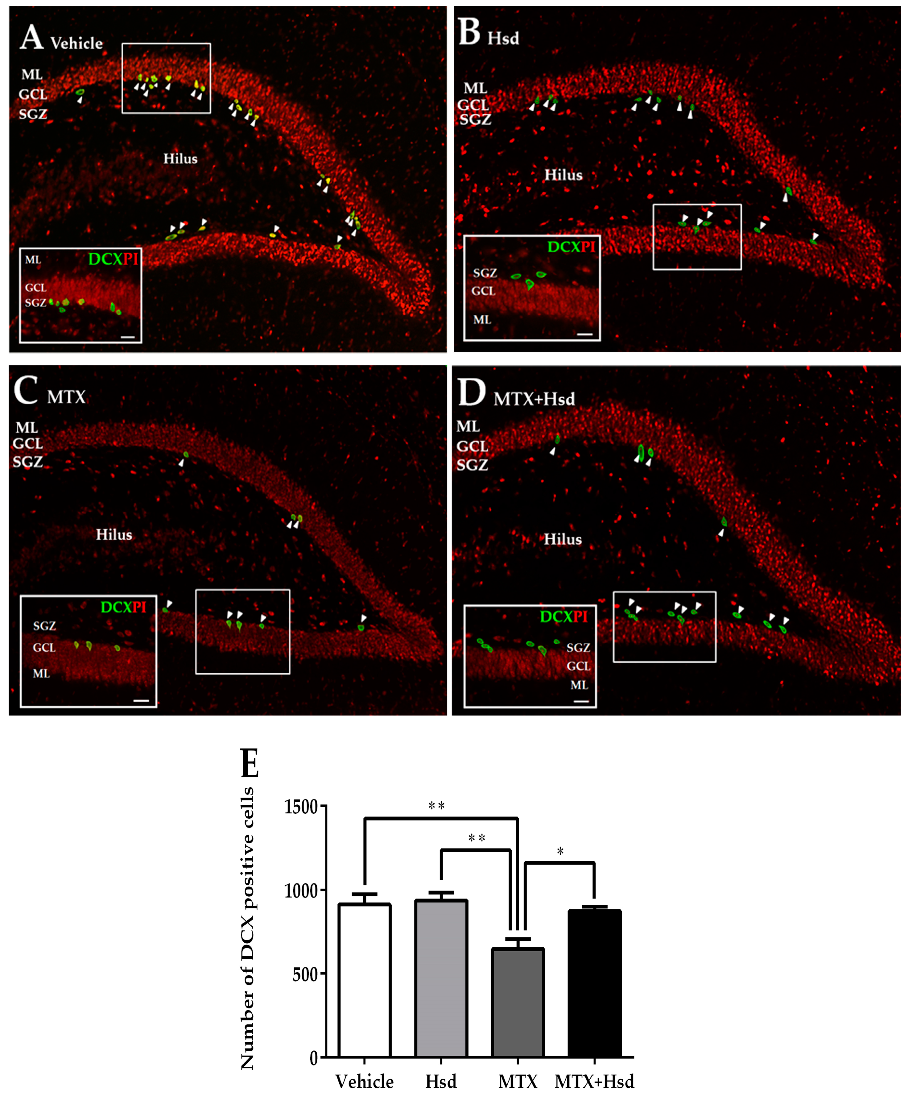 Nutrients 11 00936 g007