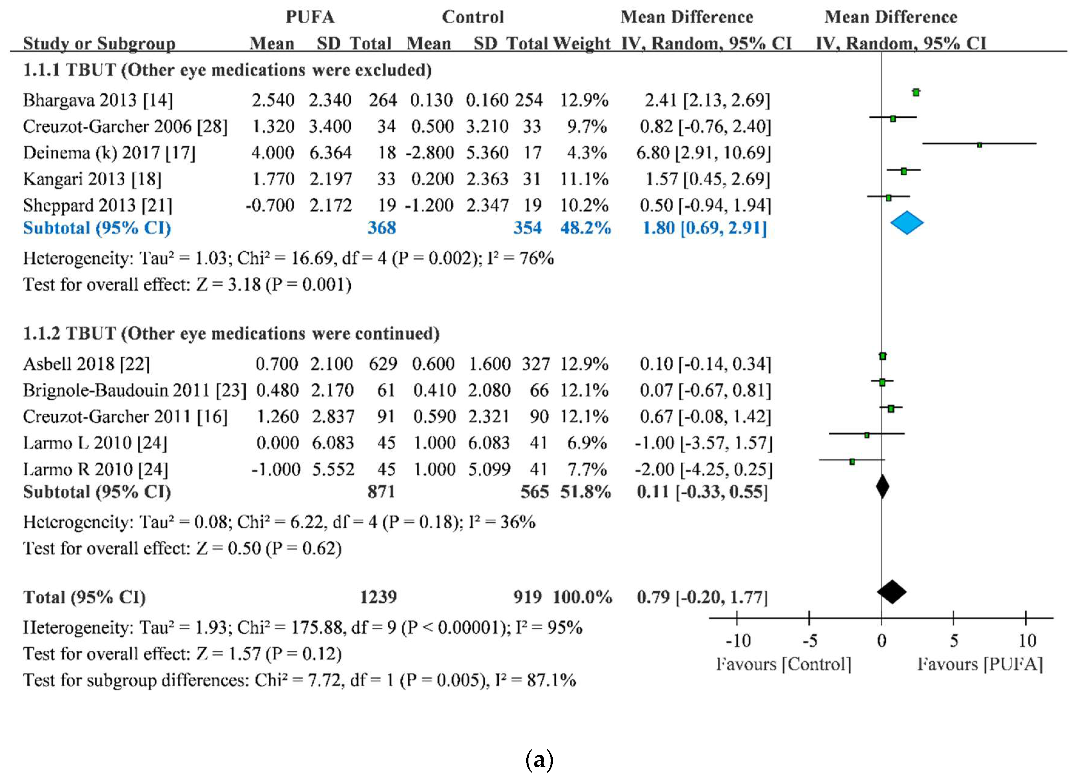 Nutrients 11 00942 g002a