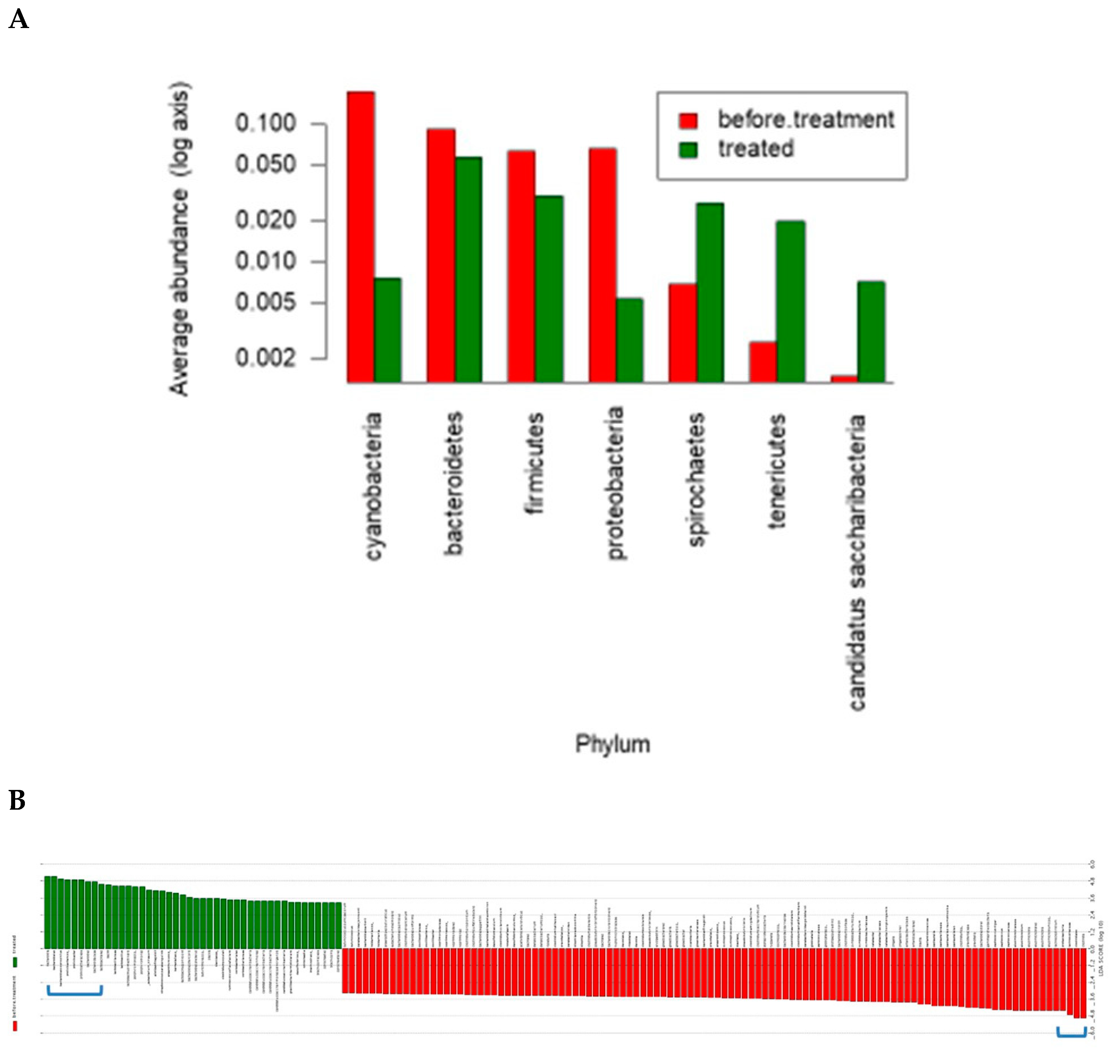 Nutrients 11 00943 g004a