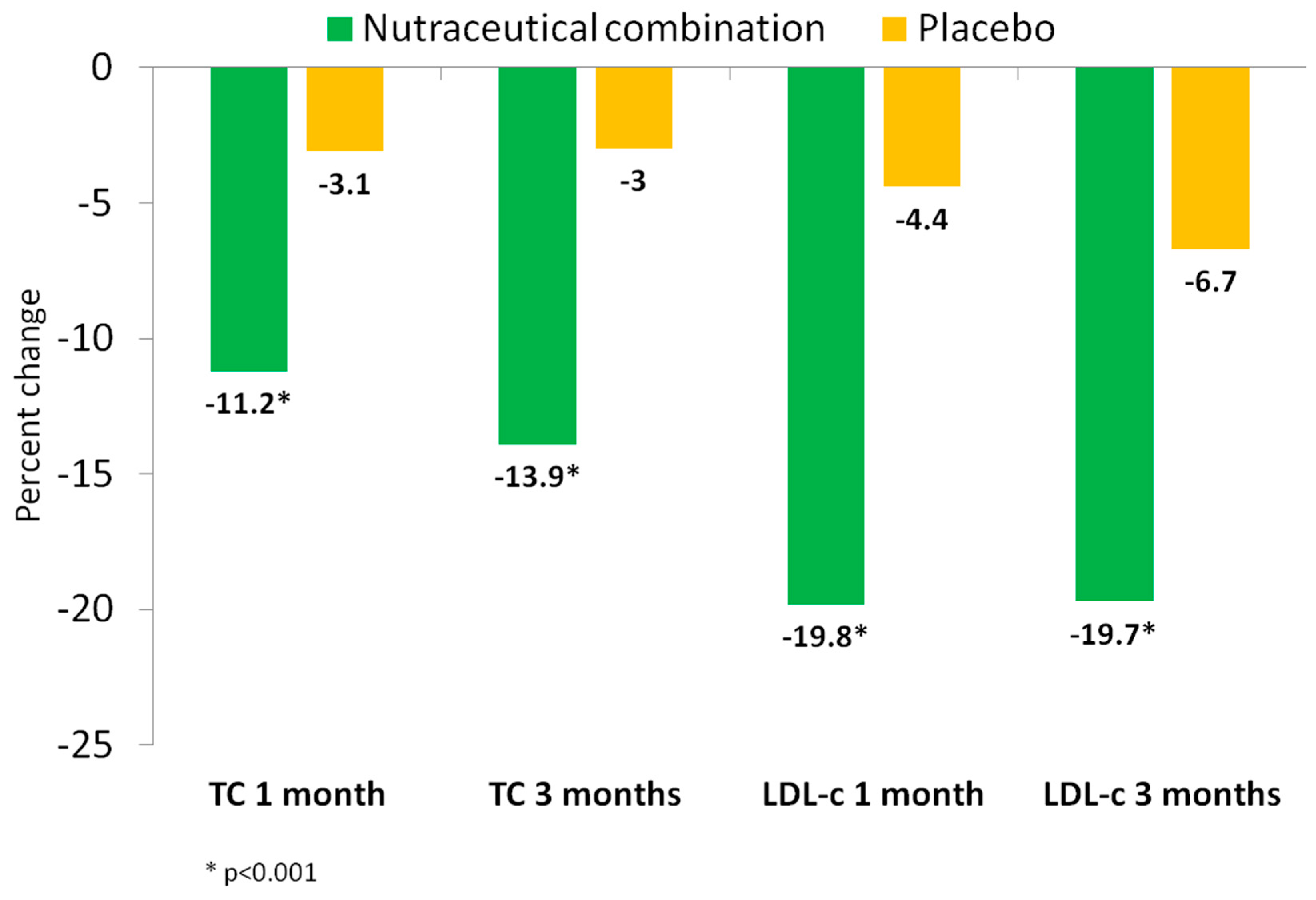 Nutrients 11 00949 g002