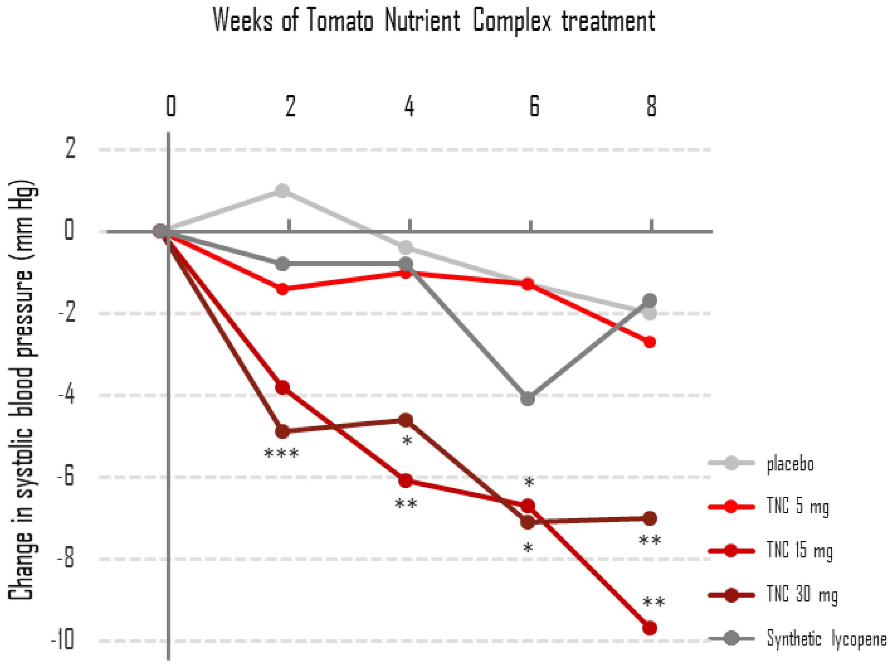 Nutrients 11 00950 g001