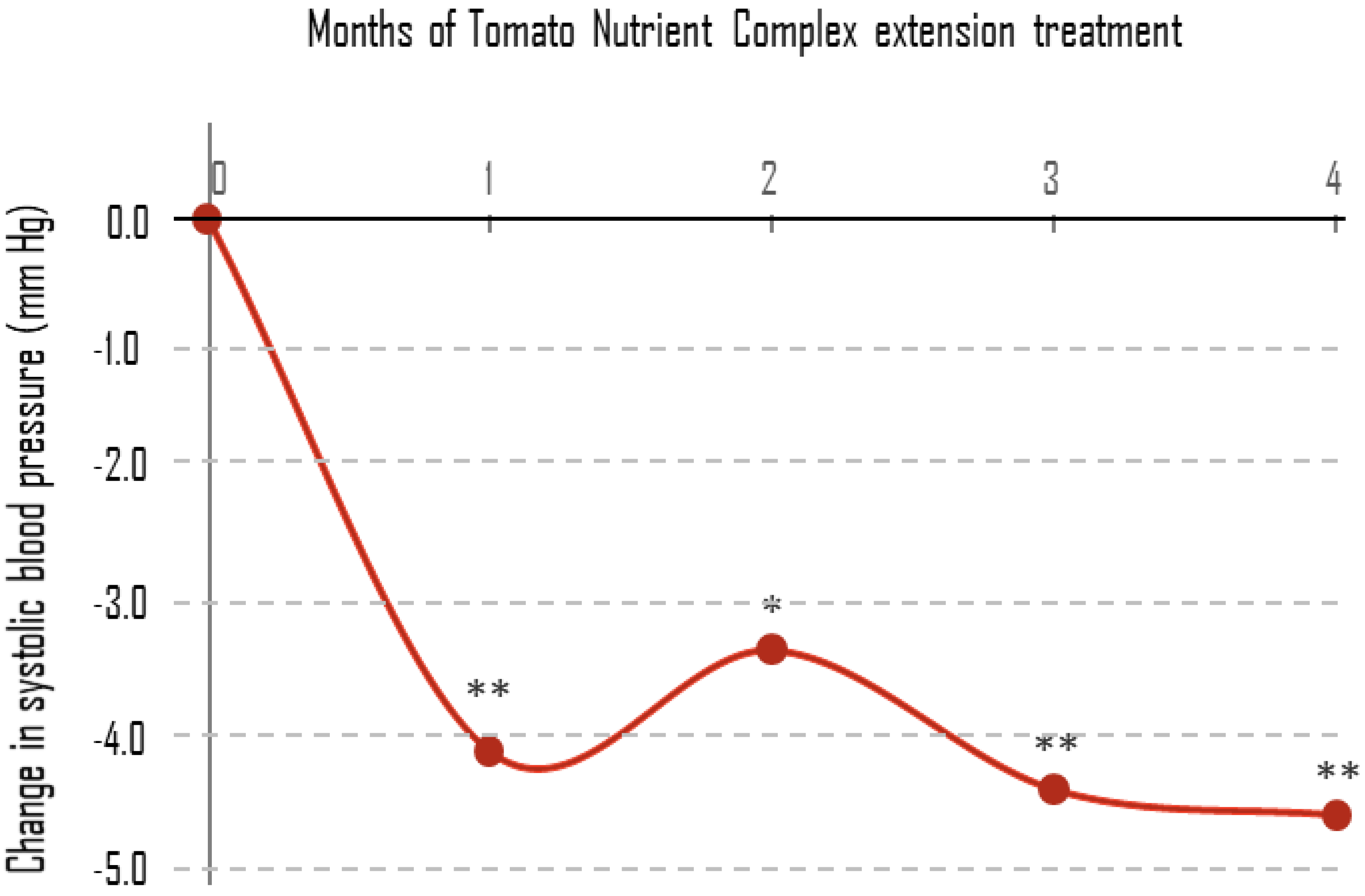 Nutrients 11 00950 g002