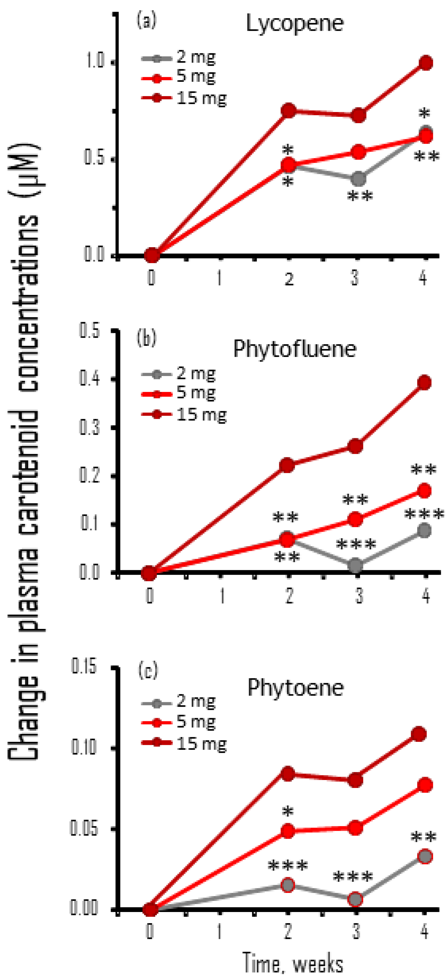 Nutrients 11 00950 g004
