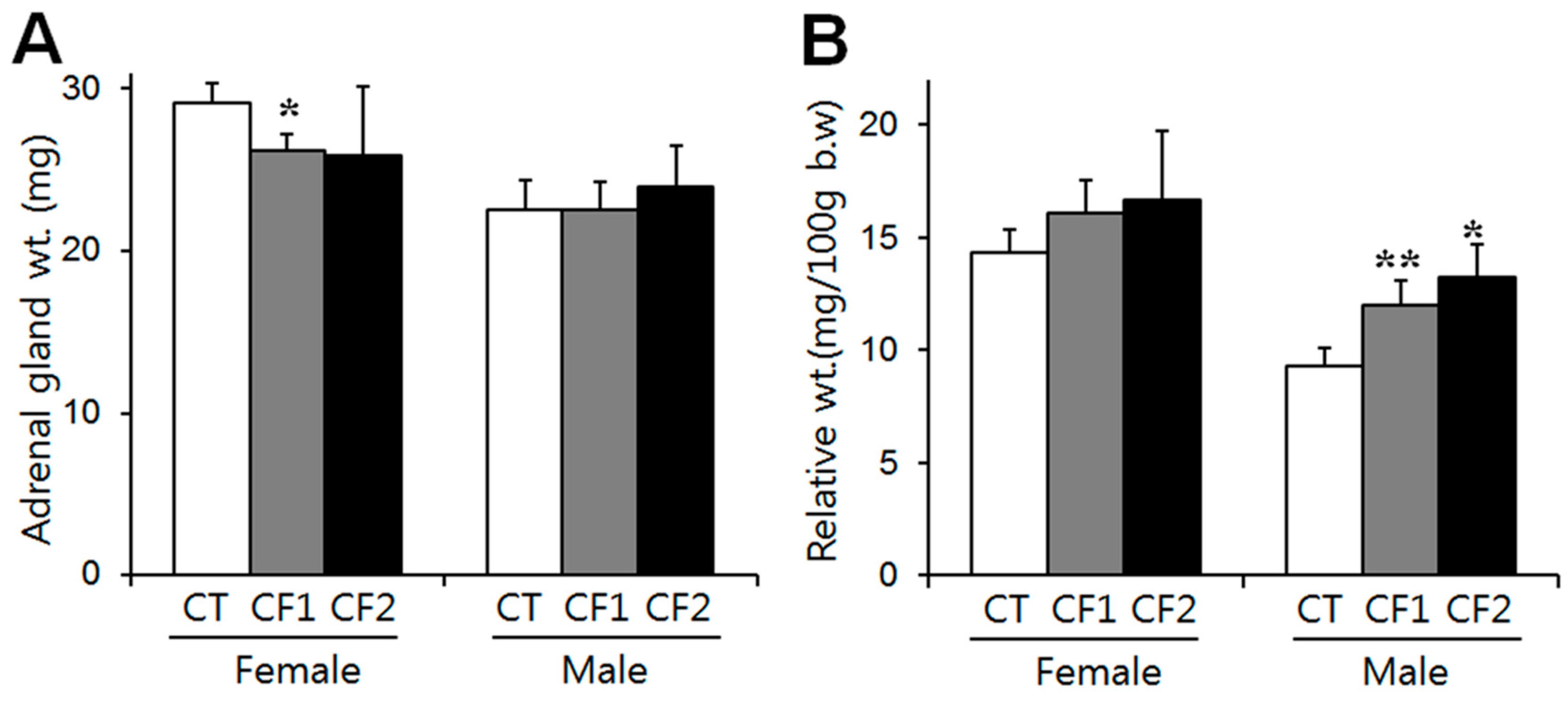 Nutrients 11 00951 g002