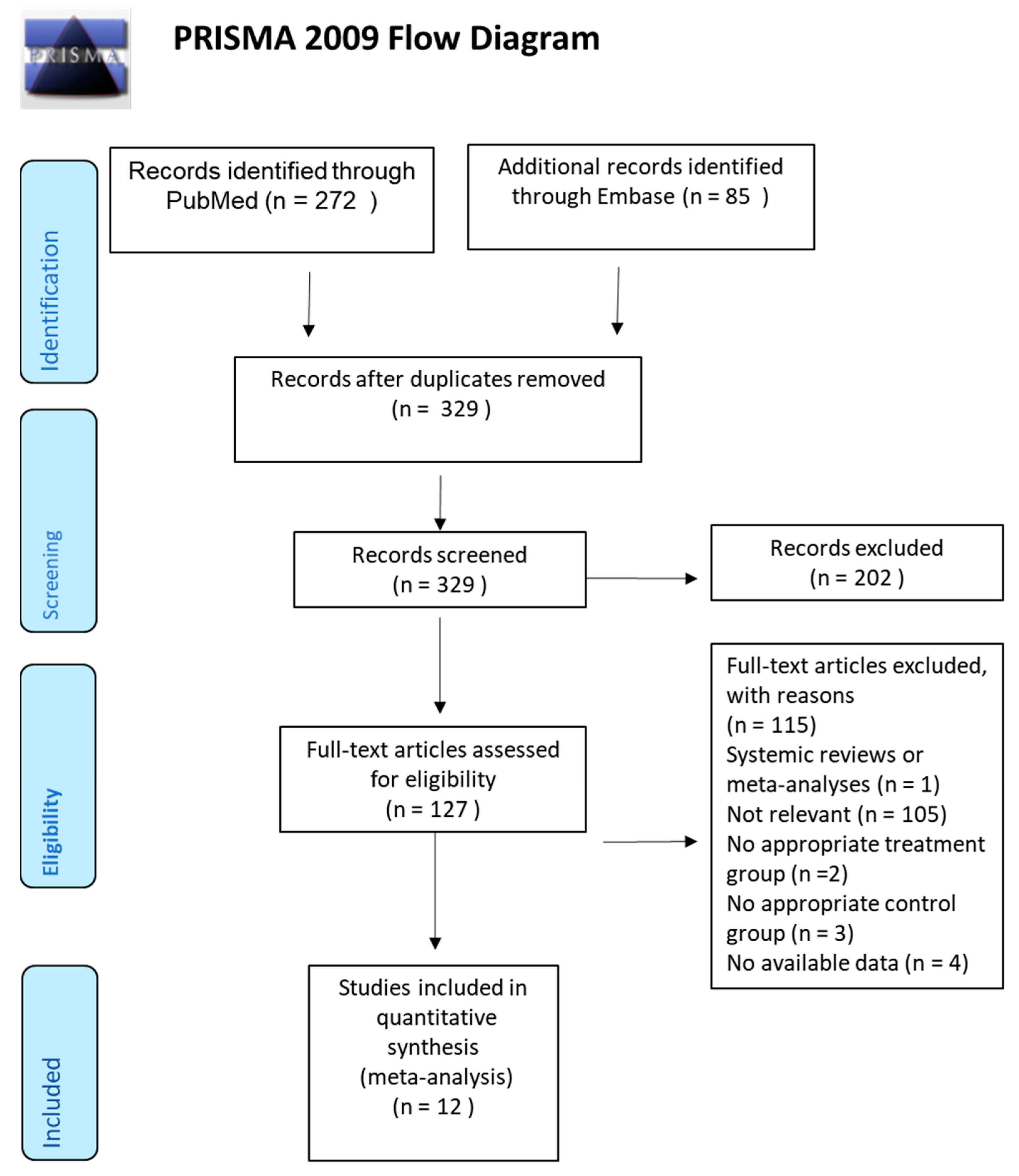 Nutrients 11 00957 g001