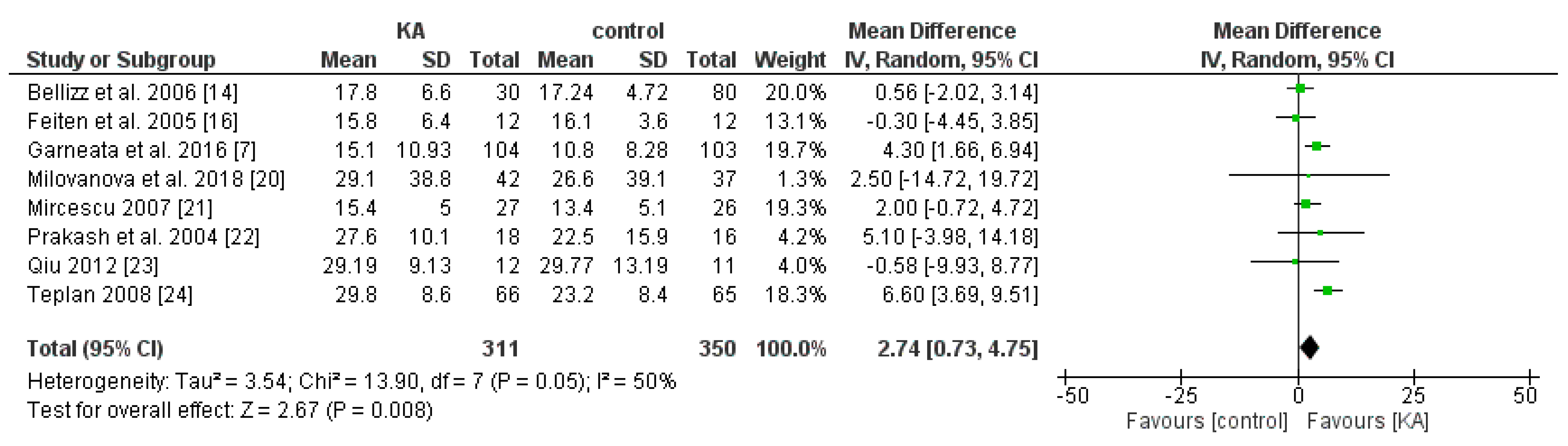 Nutrients 11 00957 g002
