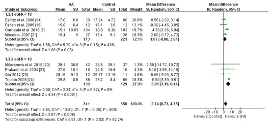 Nutrients  Special Issue : Cholesterol and Nutrition