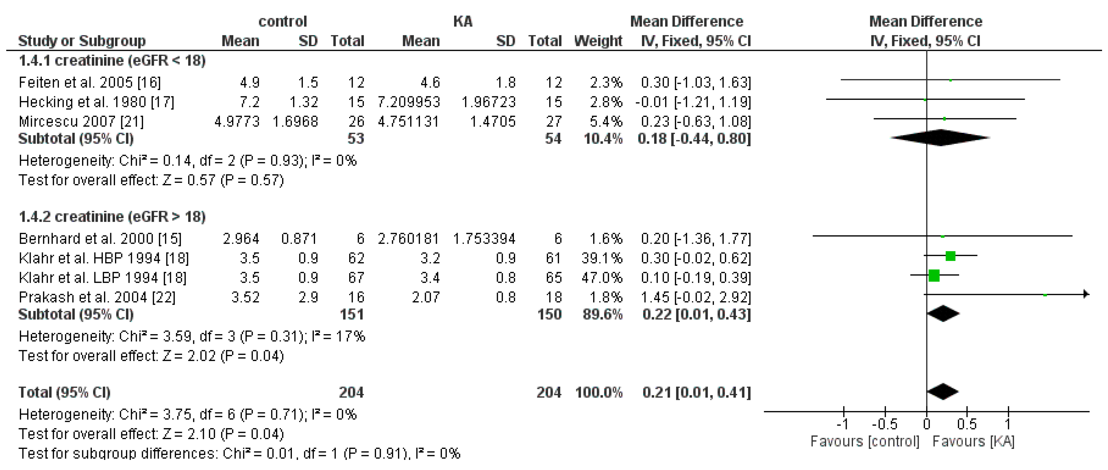 Nutrients 11 00957 g005
