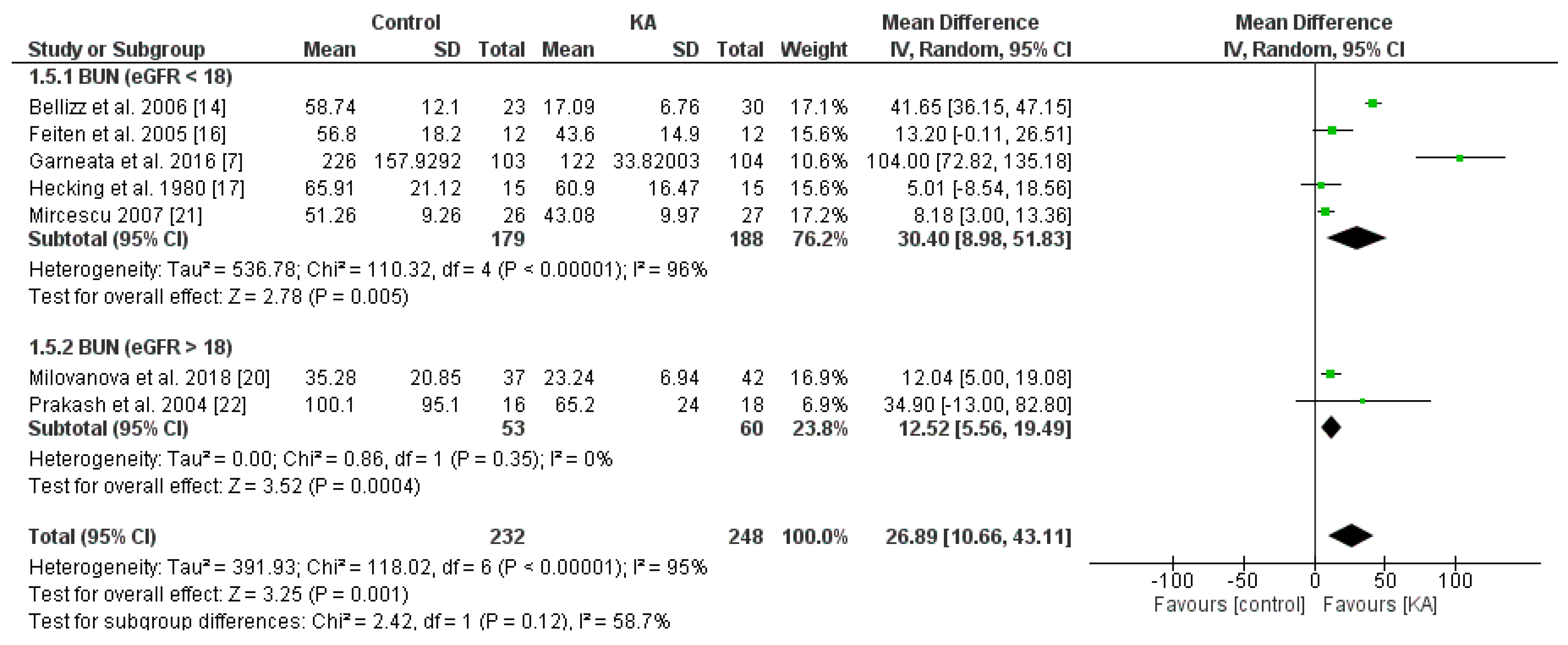 Nutrients 11 00957 g006