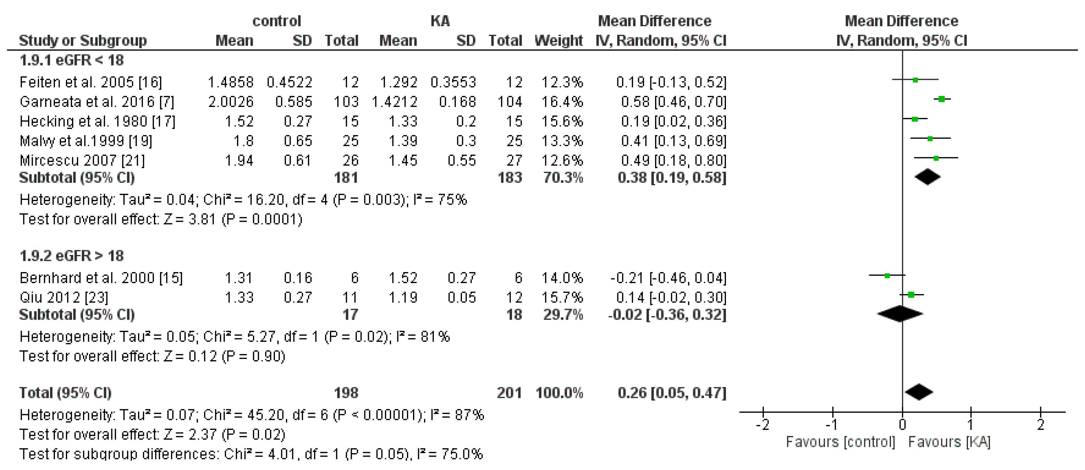 Nutrients 11 00957 g010