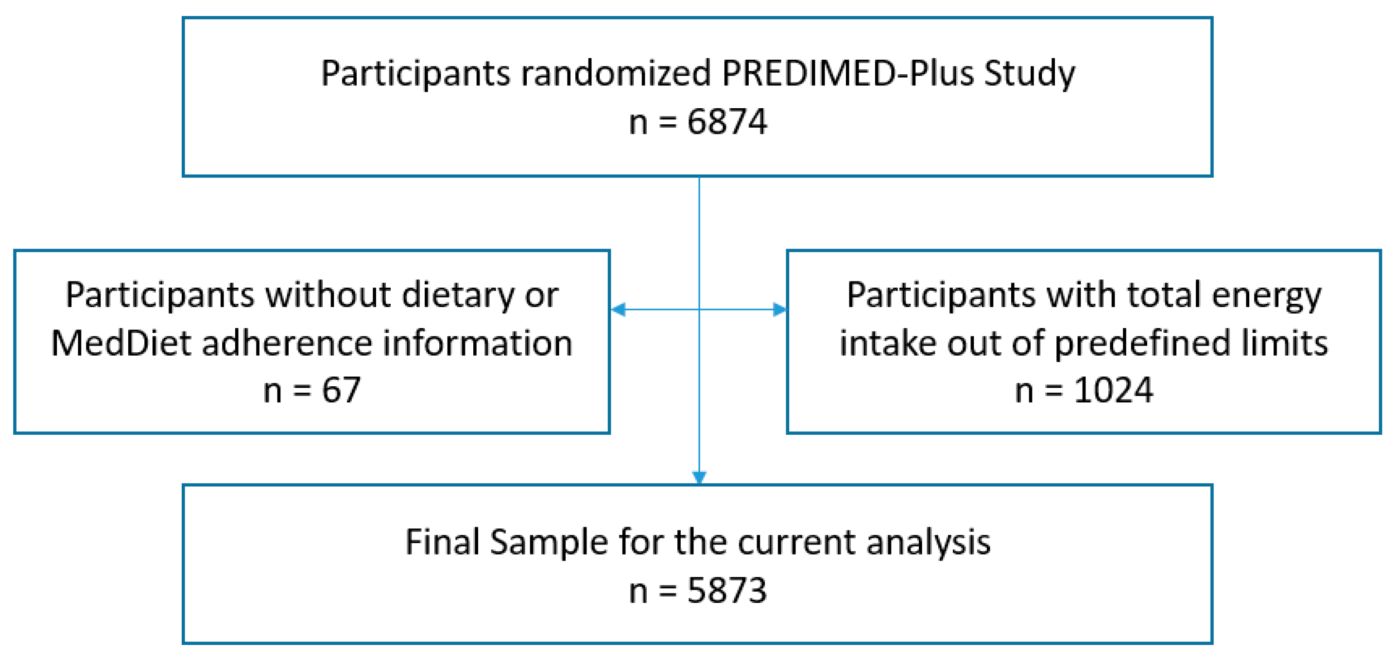 Nutrients 11 00958 g001