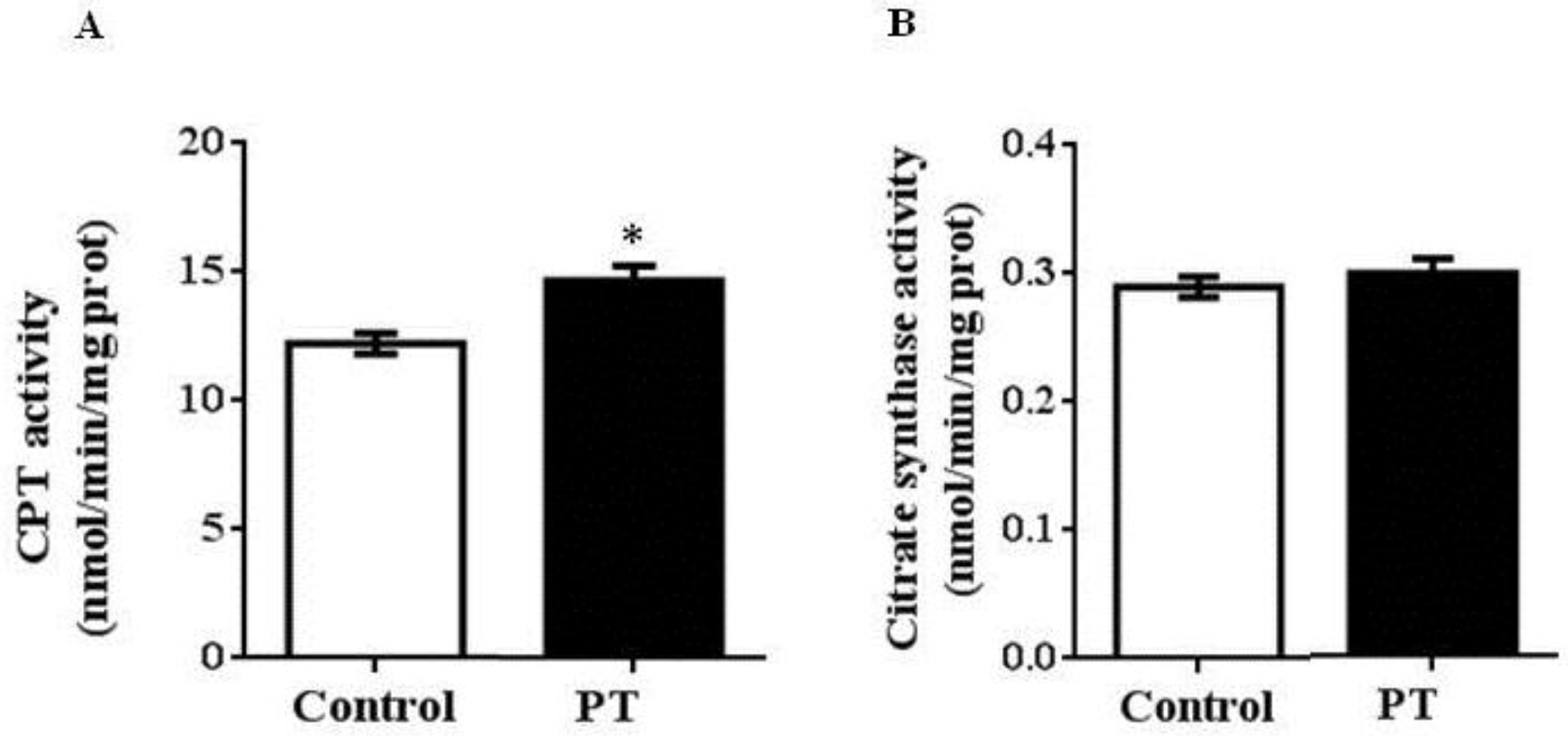 Nutrients 11 00961 g003