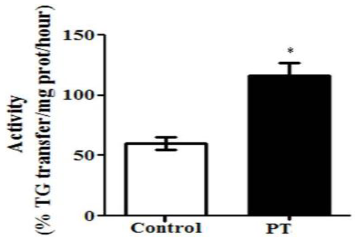 Nutrients 11 00961 g004