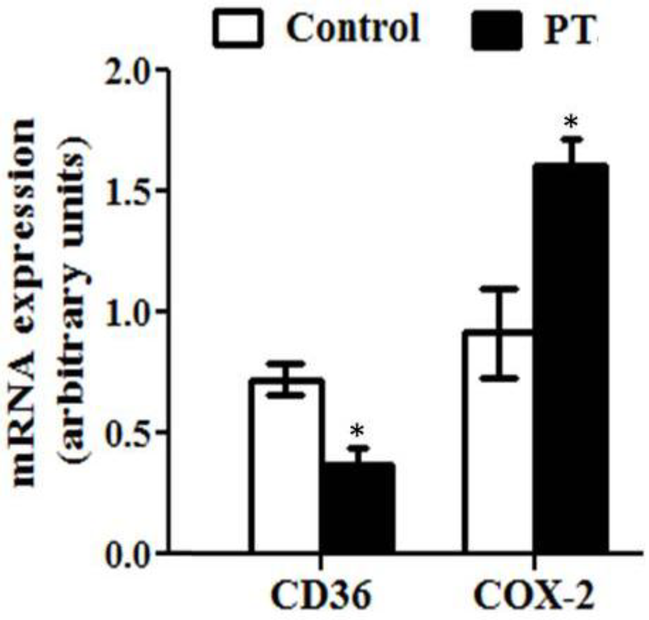 Nutrients 11 00961 g005
