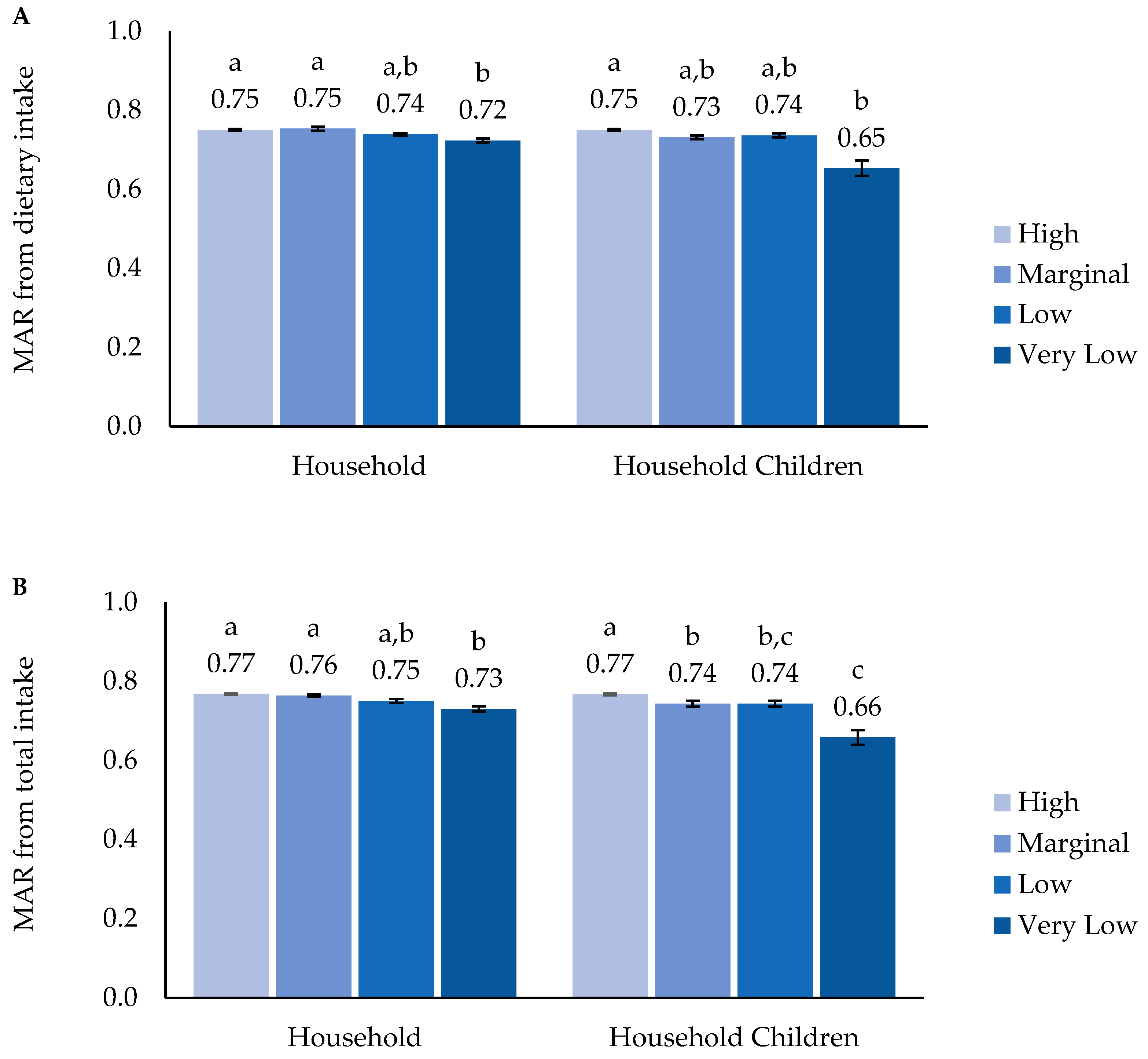 Nutrients 11 00965 g003 Nutrients 11 00965 g003