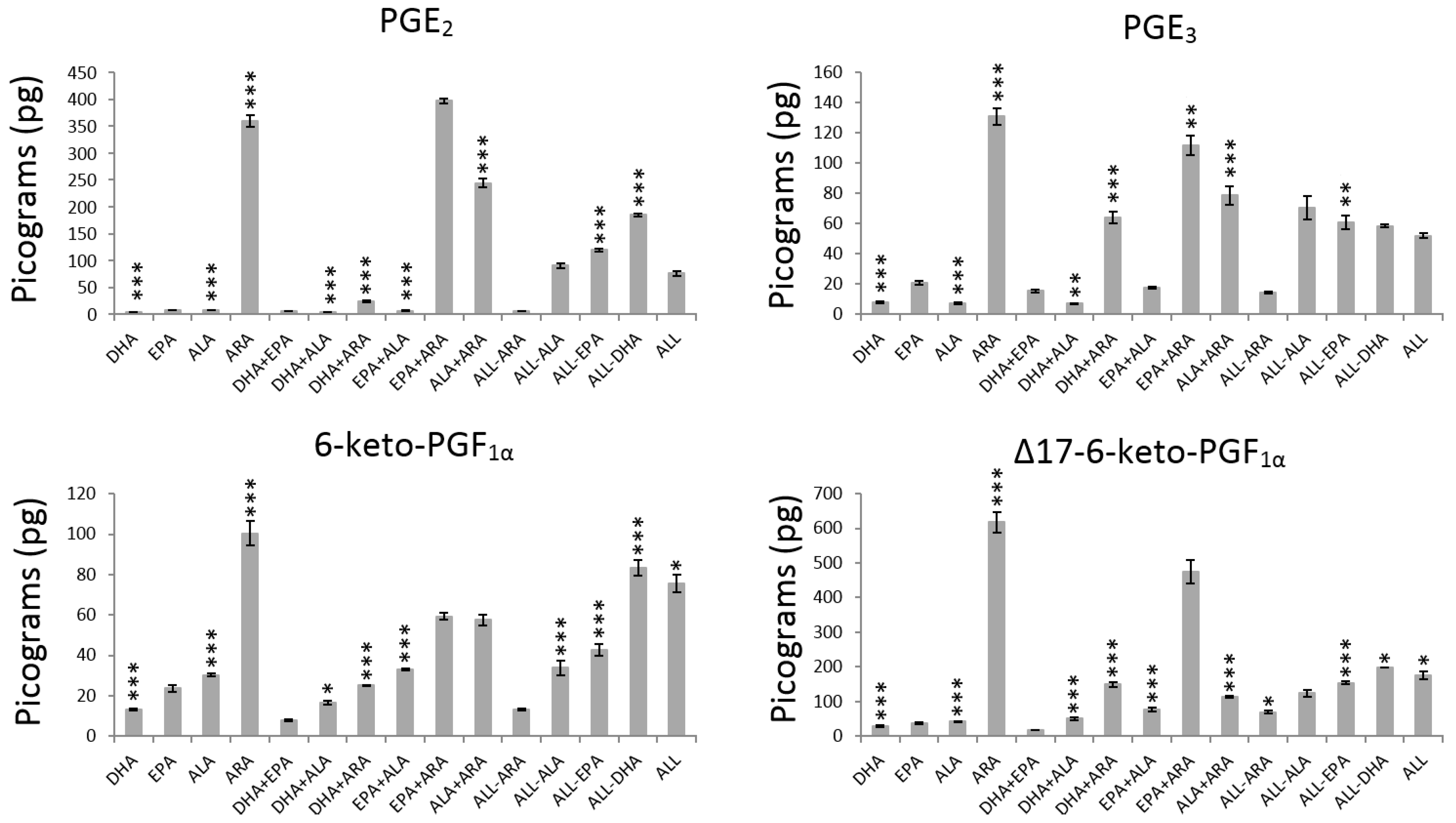 Nutrients 11 00966 g002 Nutrients 11 00966 g002