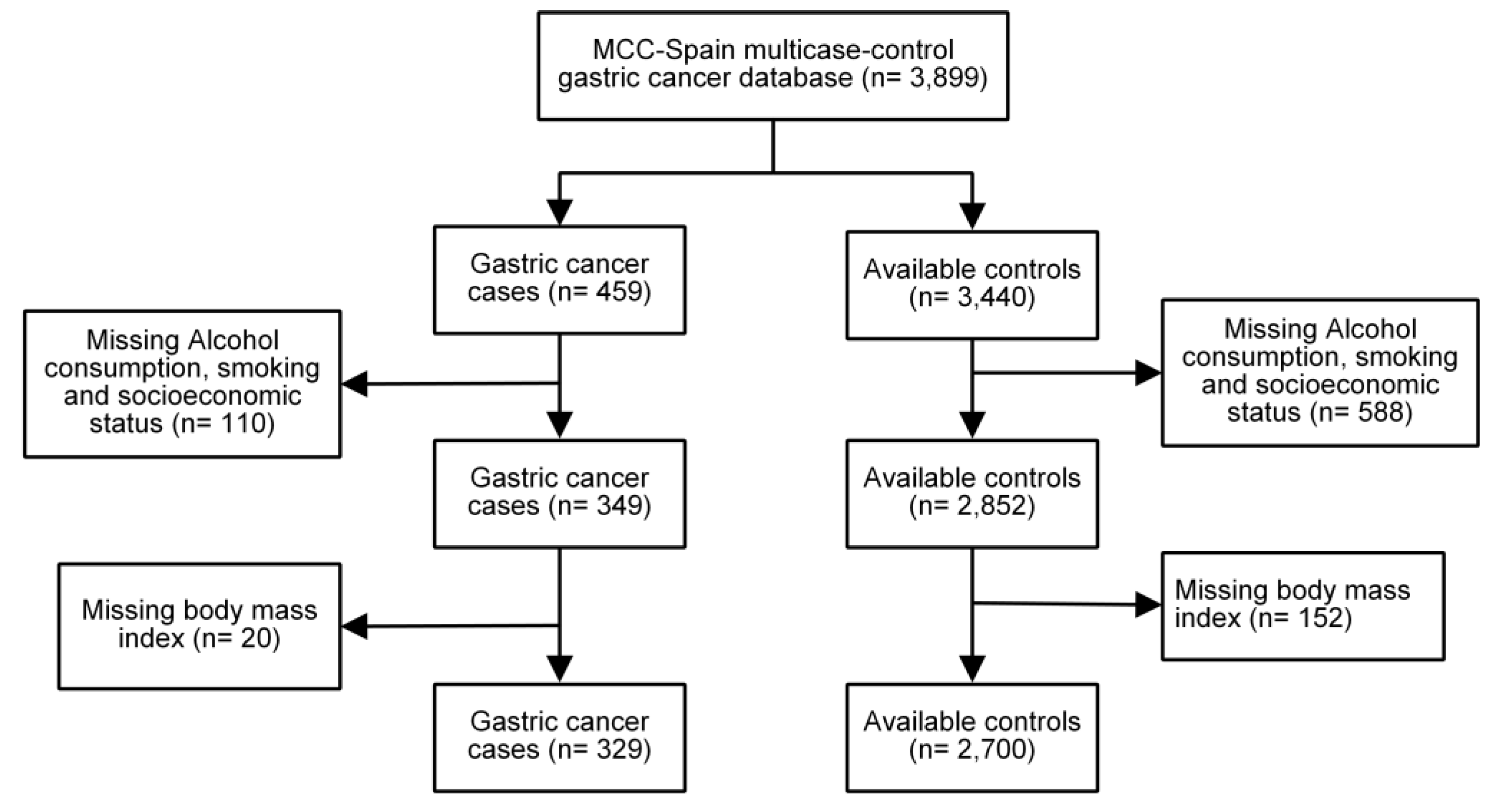 Nutrients 11 00967 g001