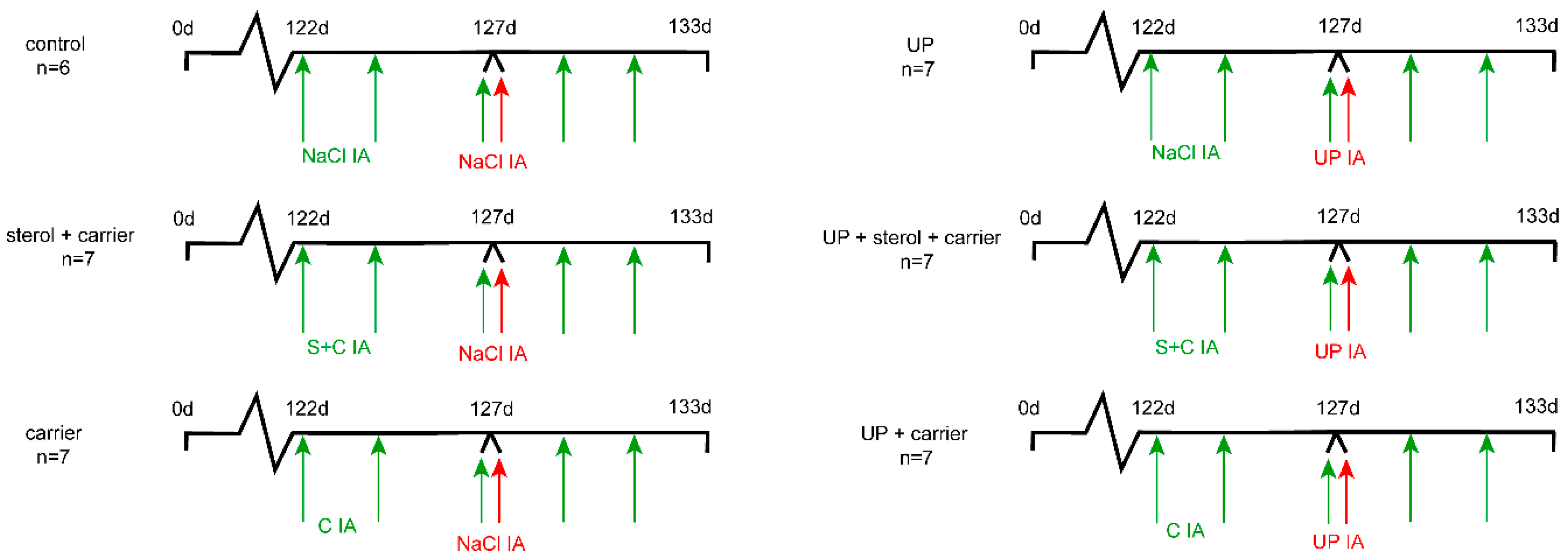 Nutrients 11 00968 g001 Nutrients 11 00968 g001