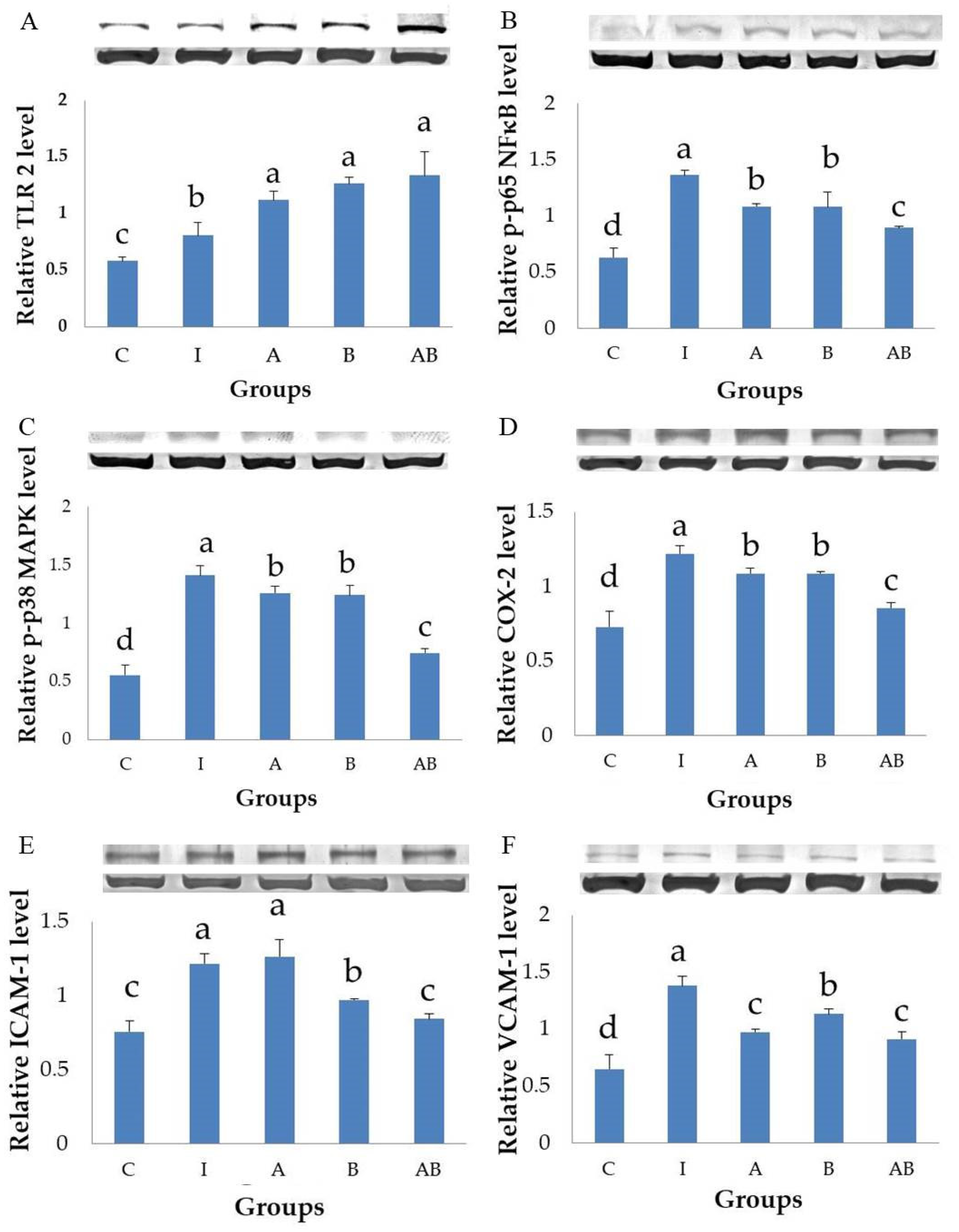 Nutrients 11 00969 g004