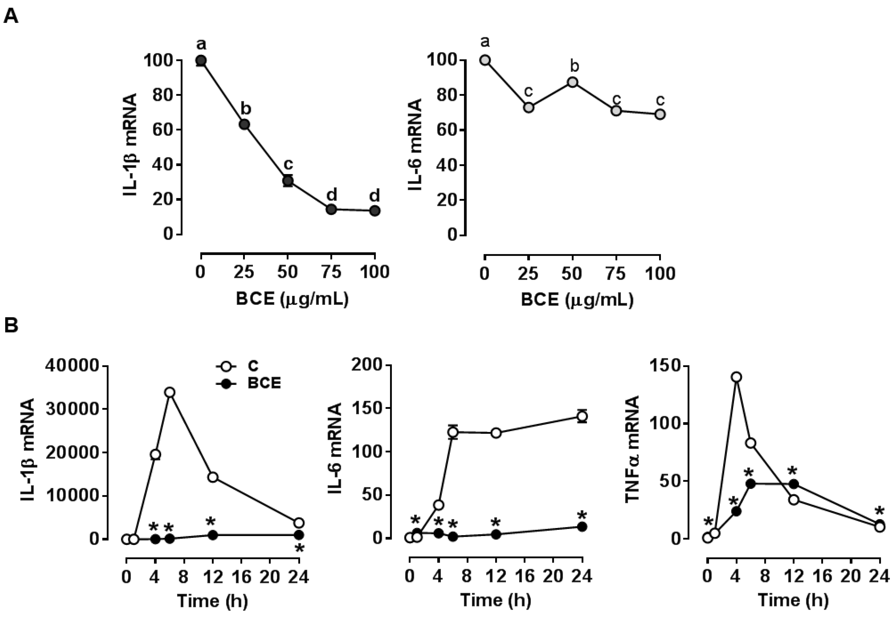 Nutrients 11 00975 g001