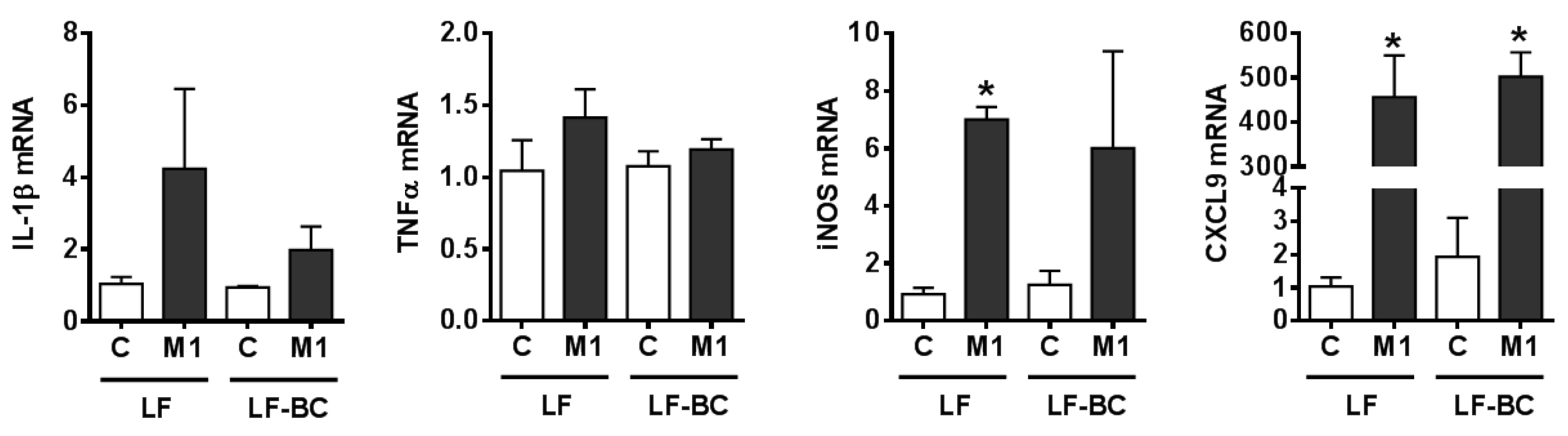 Nutrients 11 00975 g006