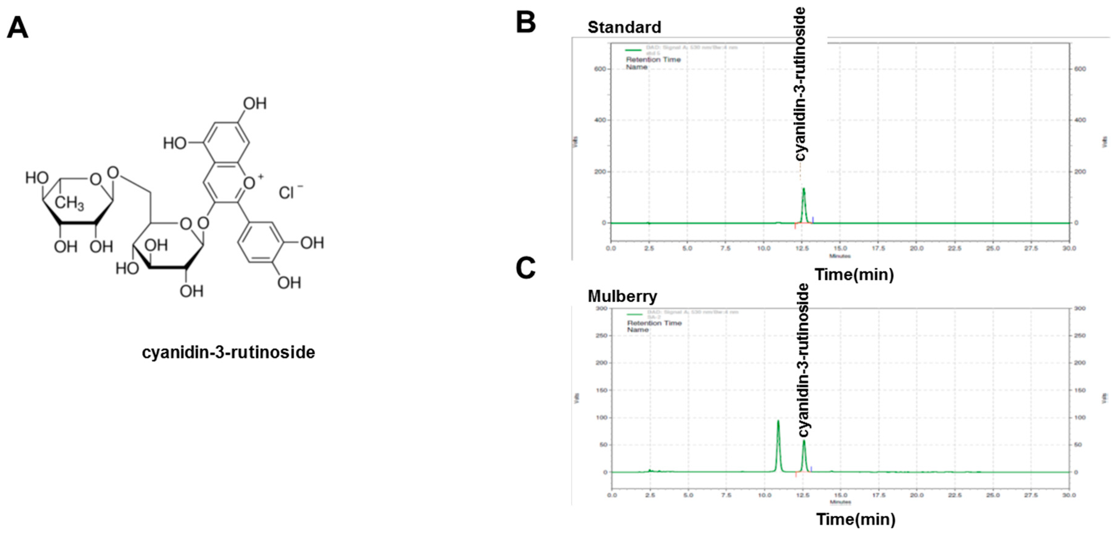 Nutrients 11 00978 g001 Nutrients 11 00978 g001