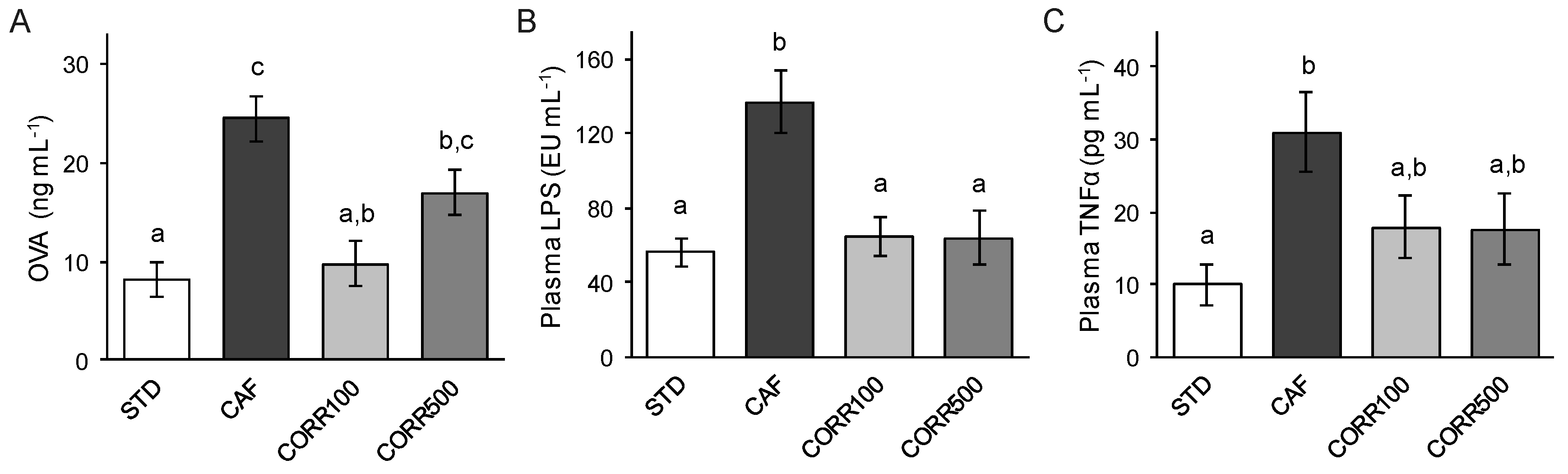 Nutrients 11 00979 g002