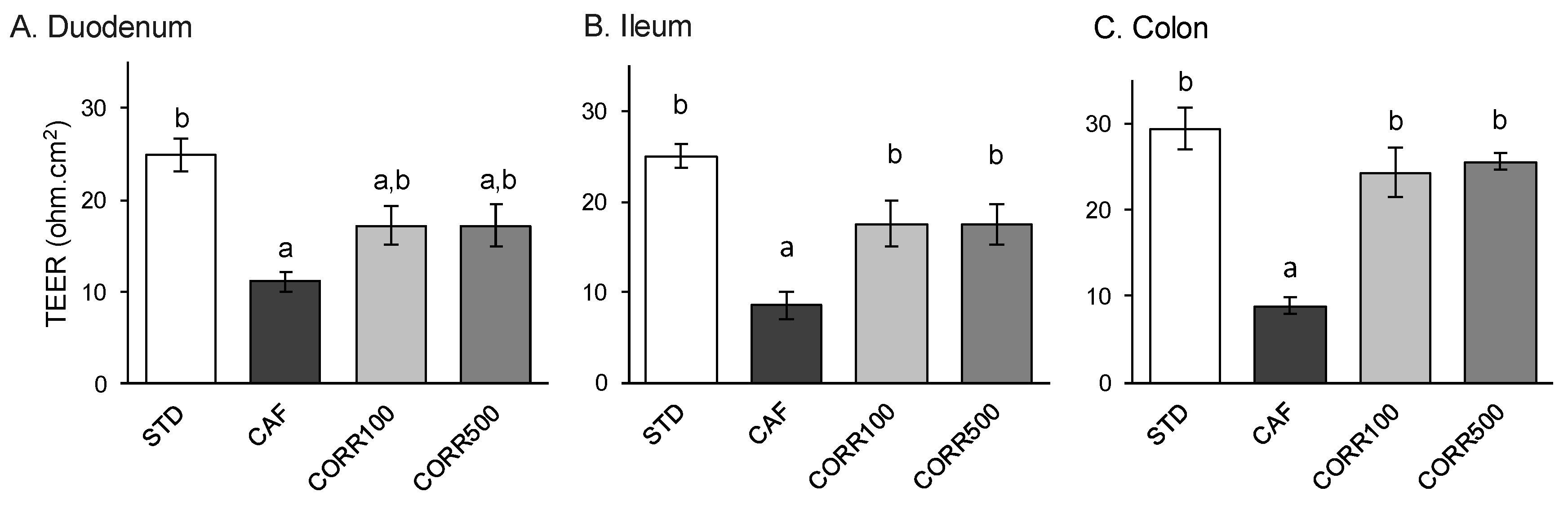 Nutrients 11 00979 g003