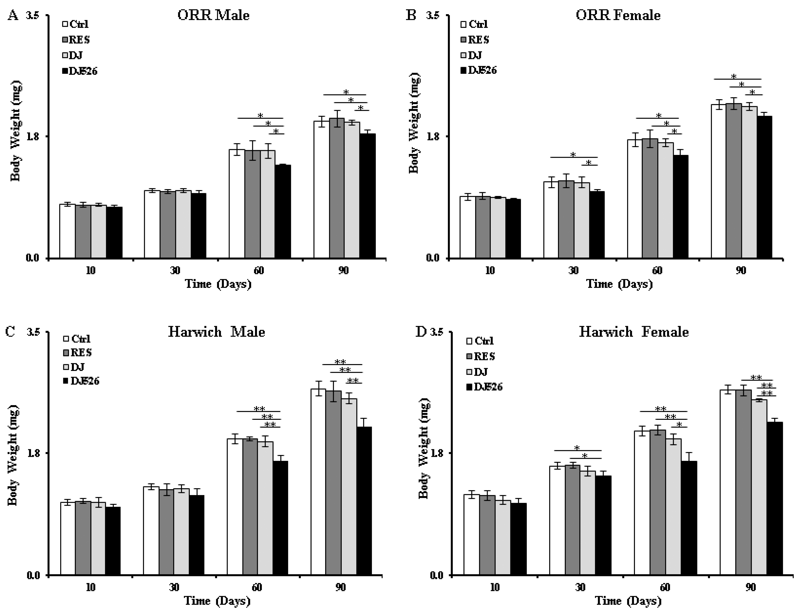 Nutrients 11 00983 g003