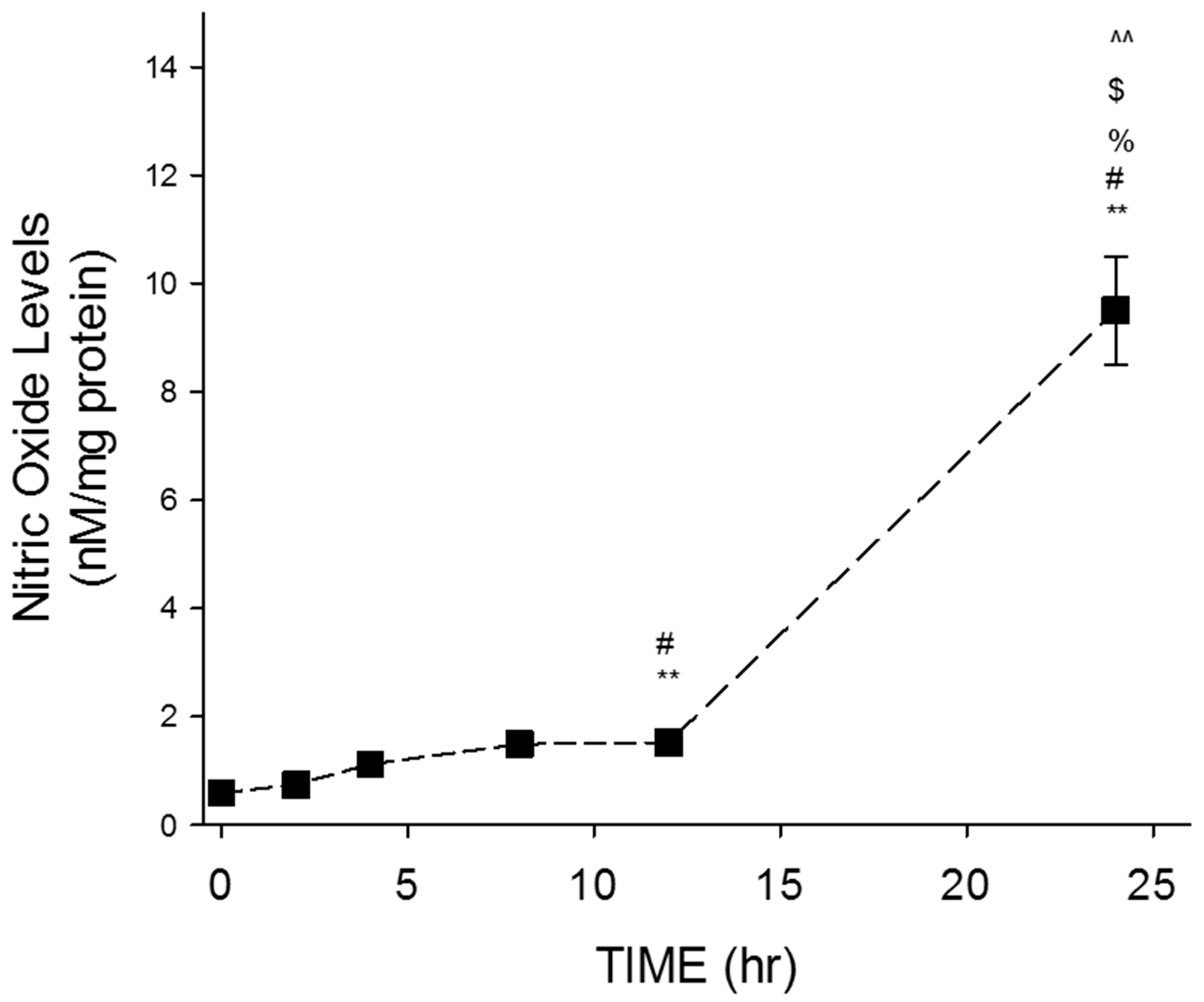 Nutrients 11 00984 g002