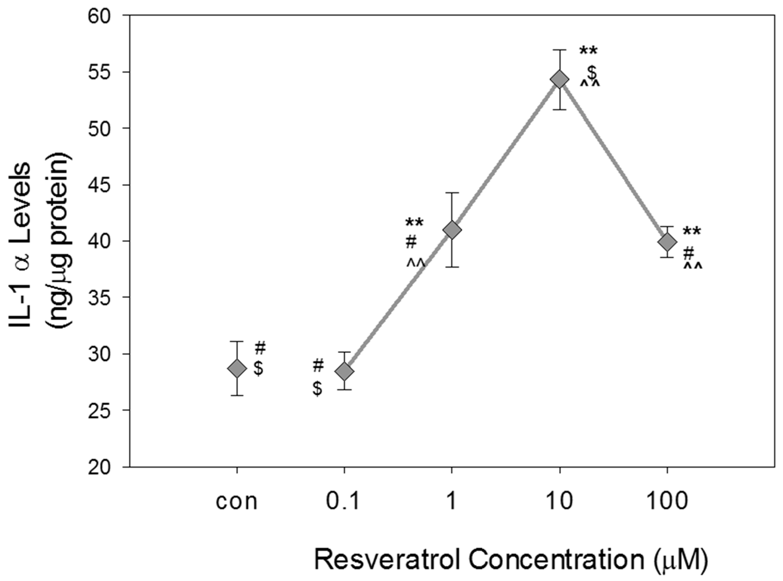 Nutrients 11 00984 g006