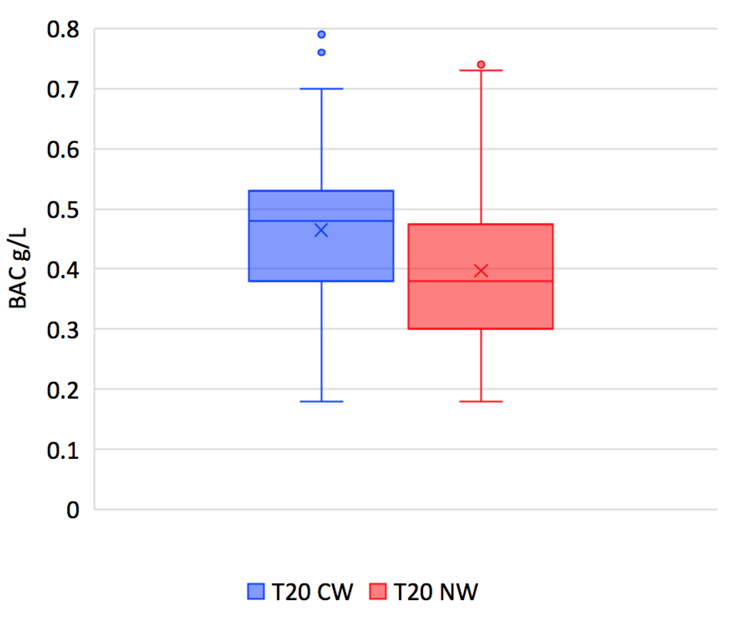 Nutrients 11 00986 g003