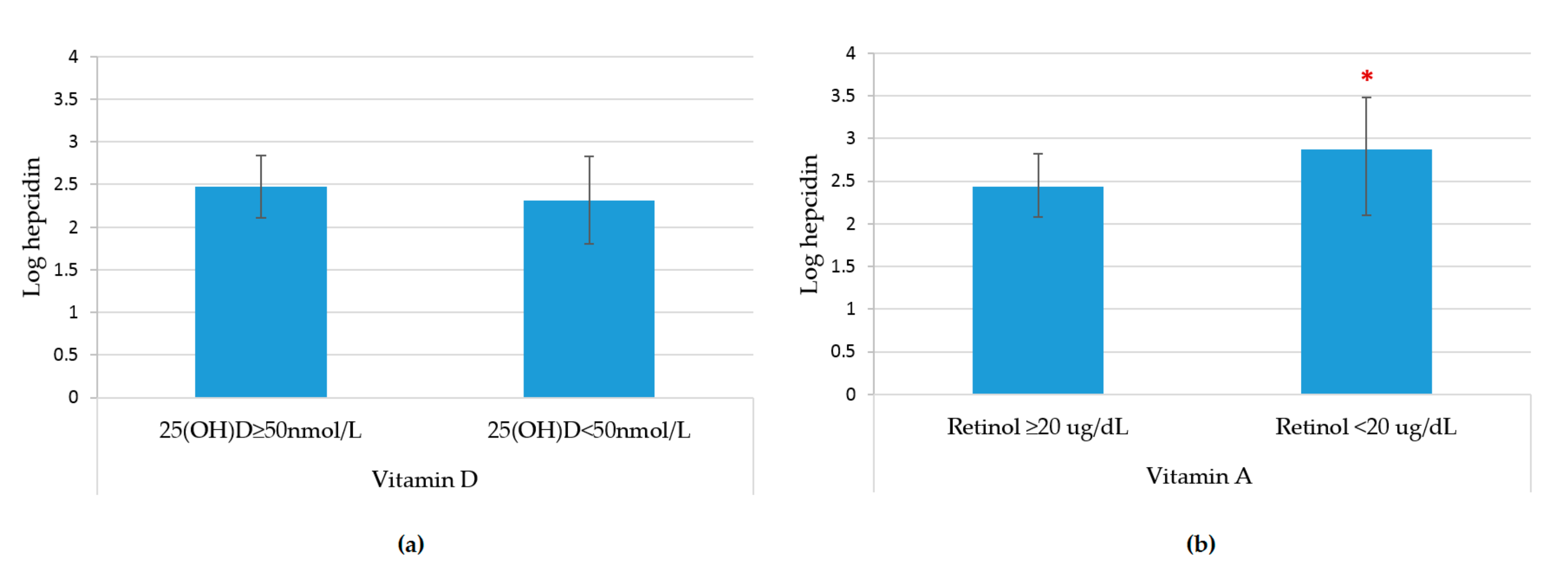 Nutrients 11 00988 g001