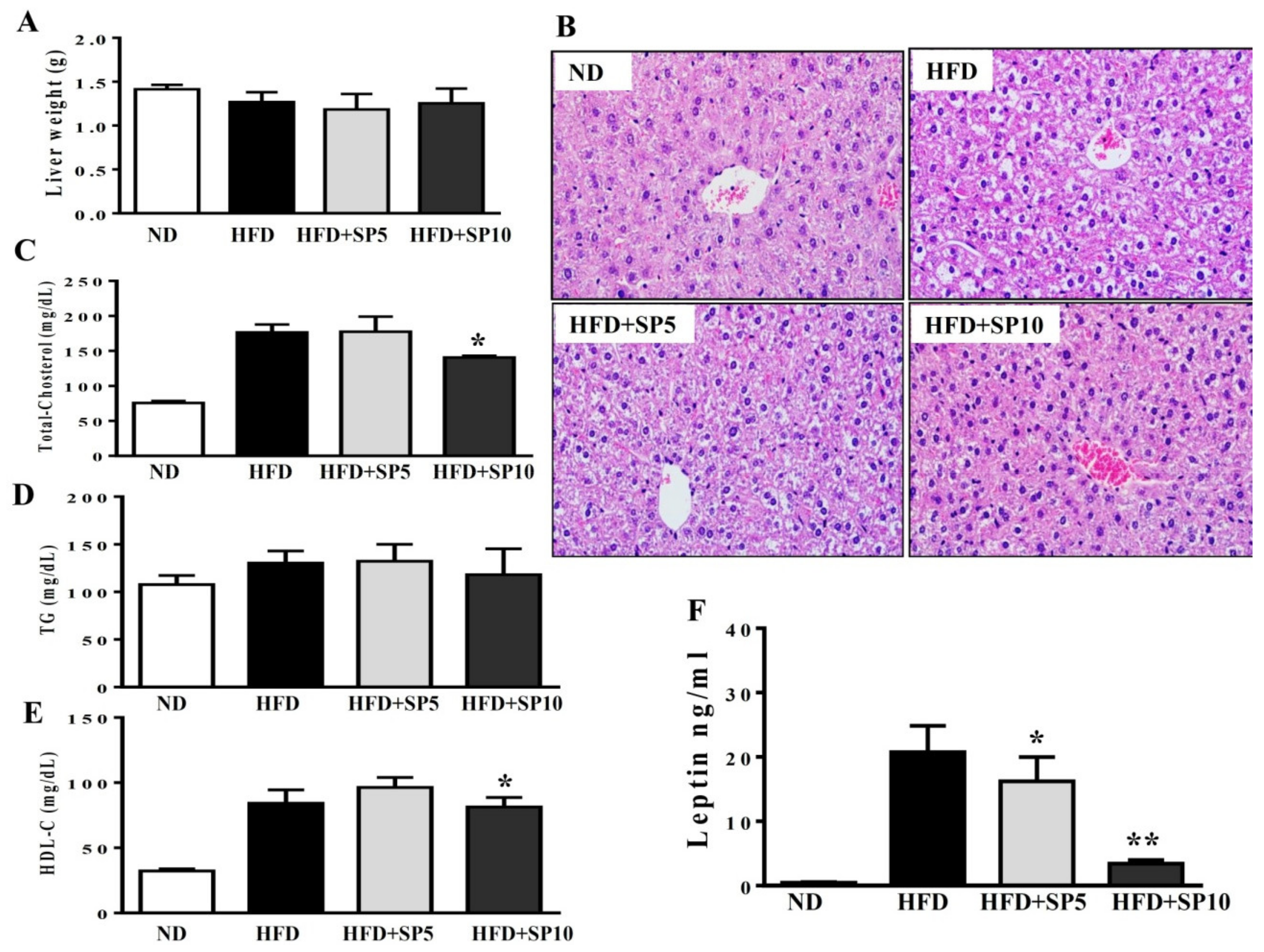 Nutrients 11 00991 g007