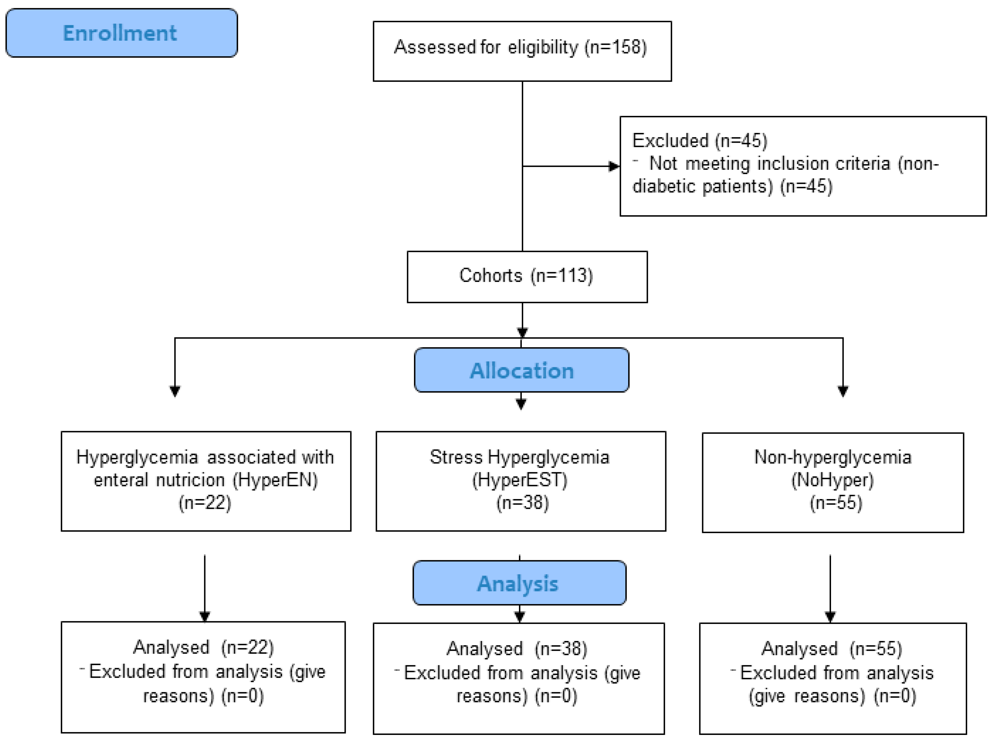Nutrients 11 00996 g001