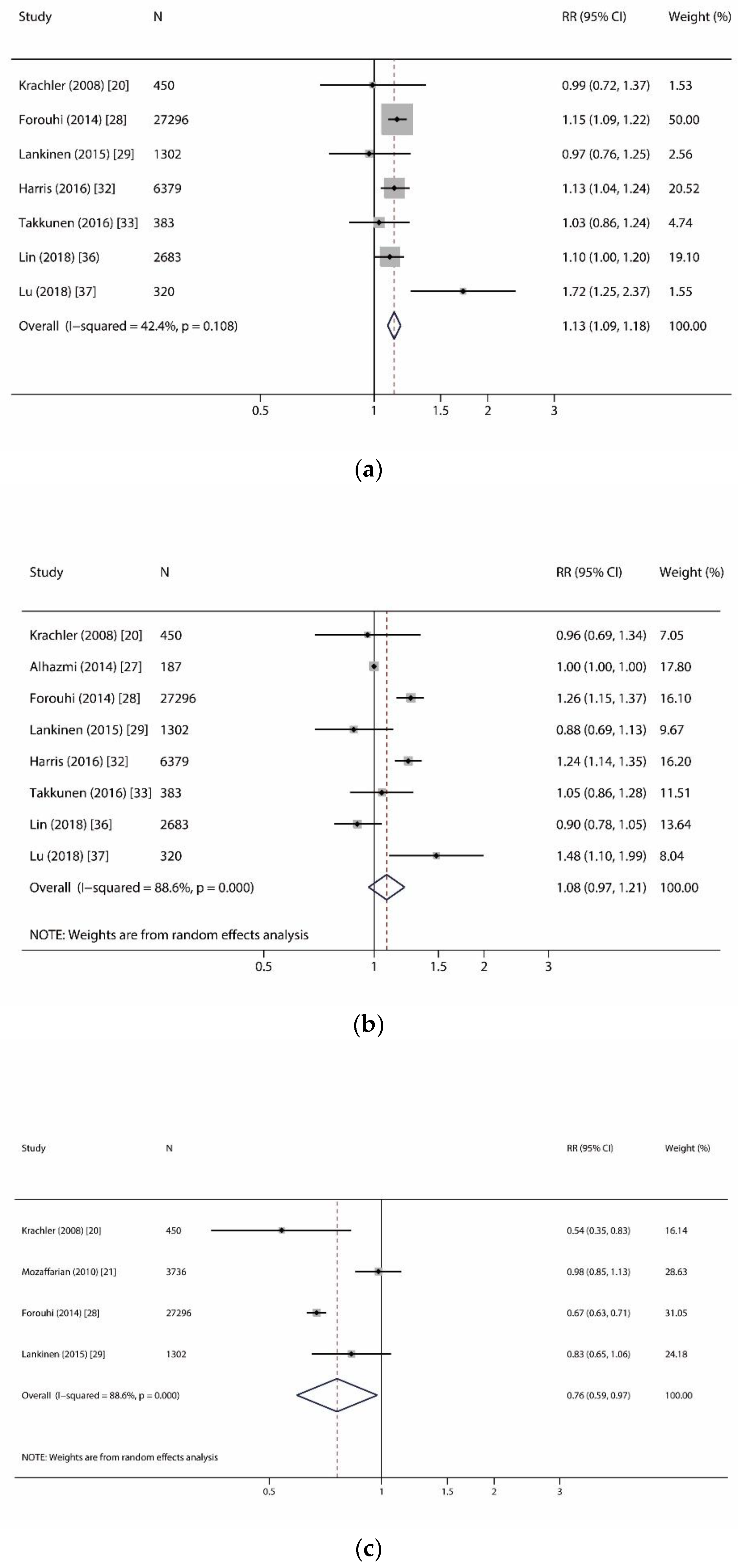 Nutrients 11 00998 g003