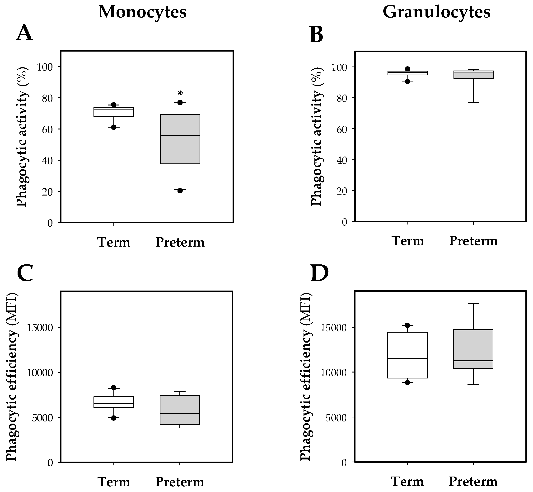 Nutrients 11 00999 g004 Nutrients 11 00999 g004