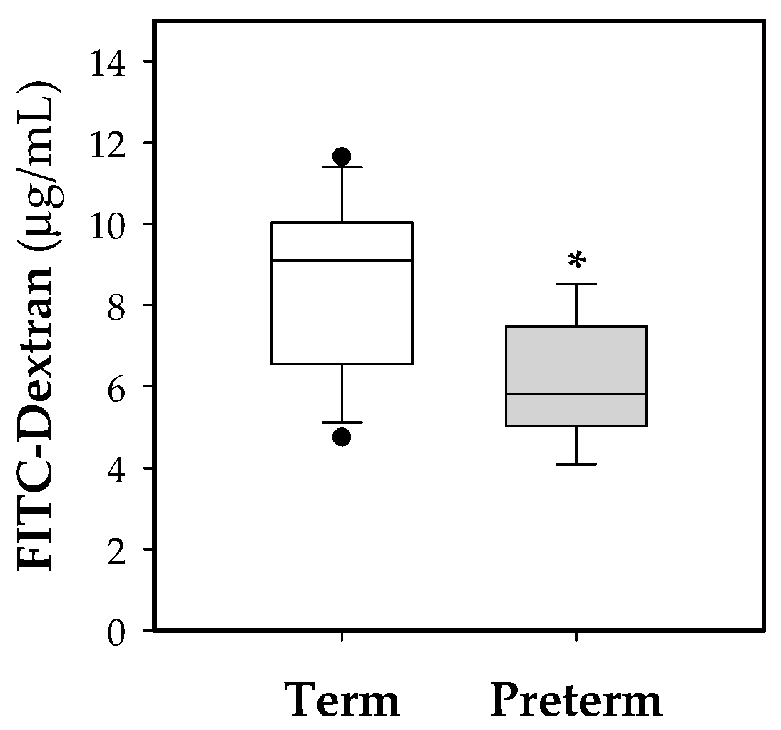 Nutrients 11 00999 g005 Nutrients 11 00999 g005