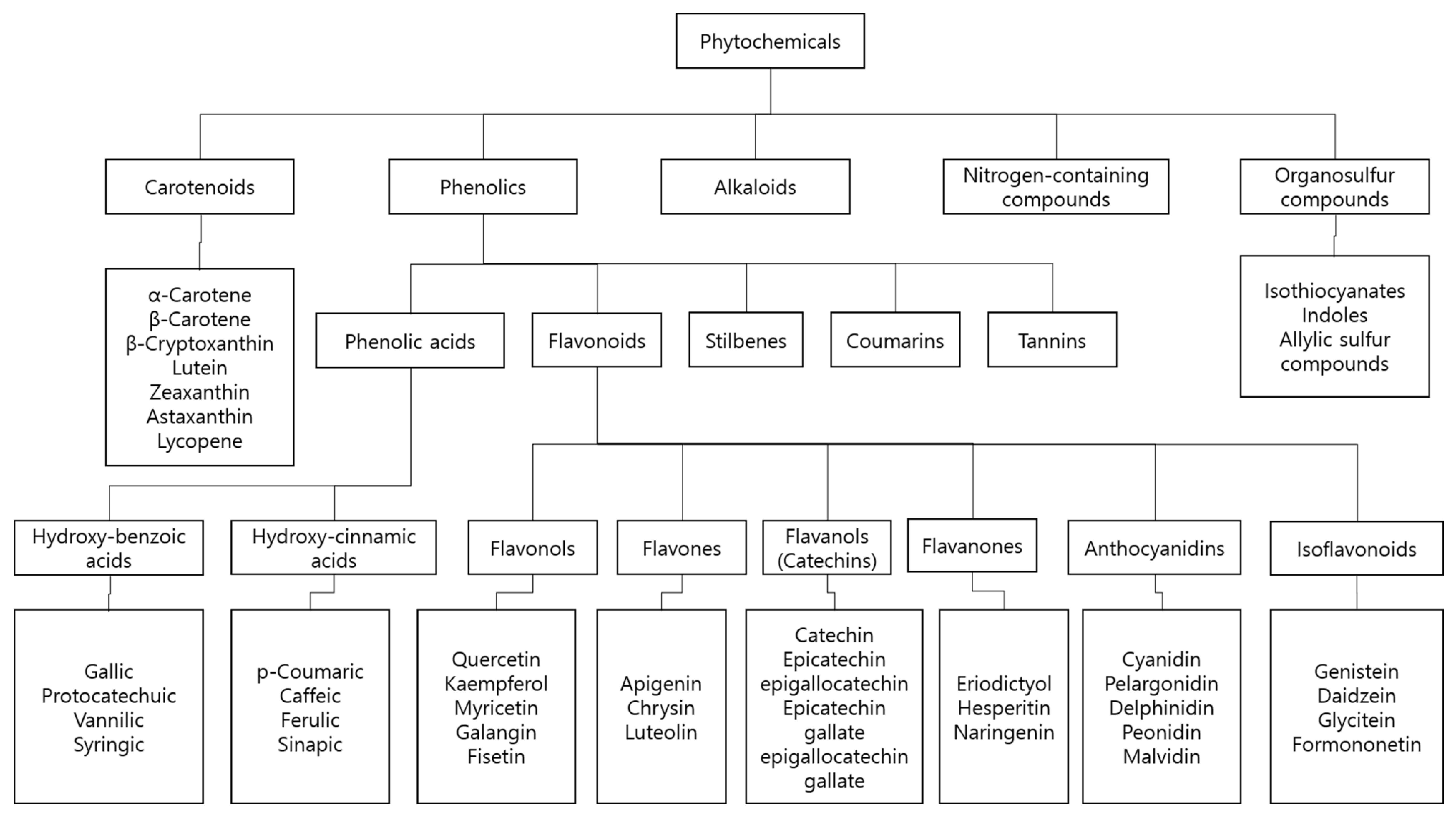 Nutrients 11 01010 g001