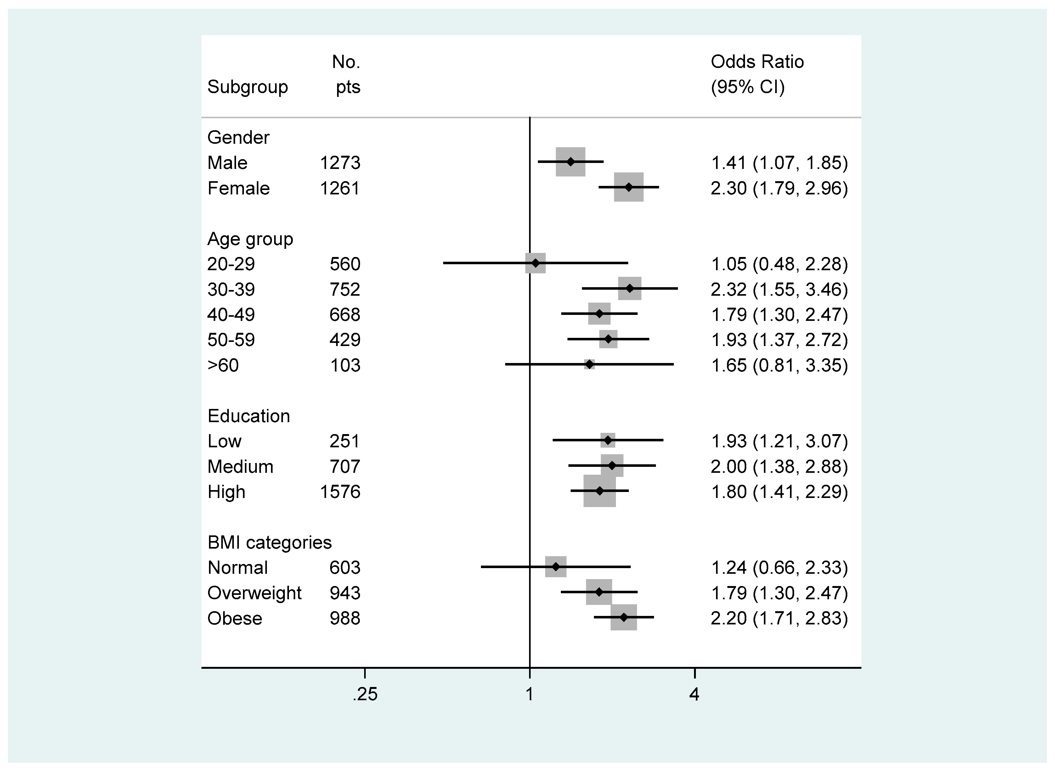 Nutrients 11 01018 g001
