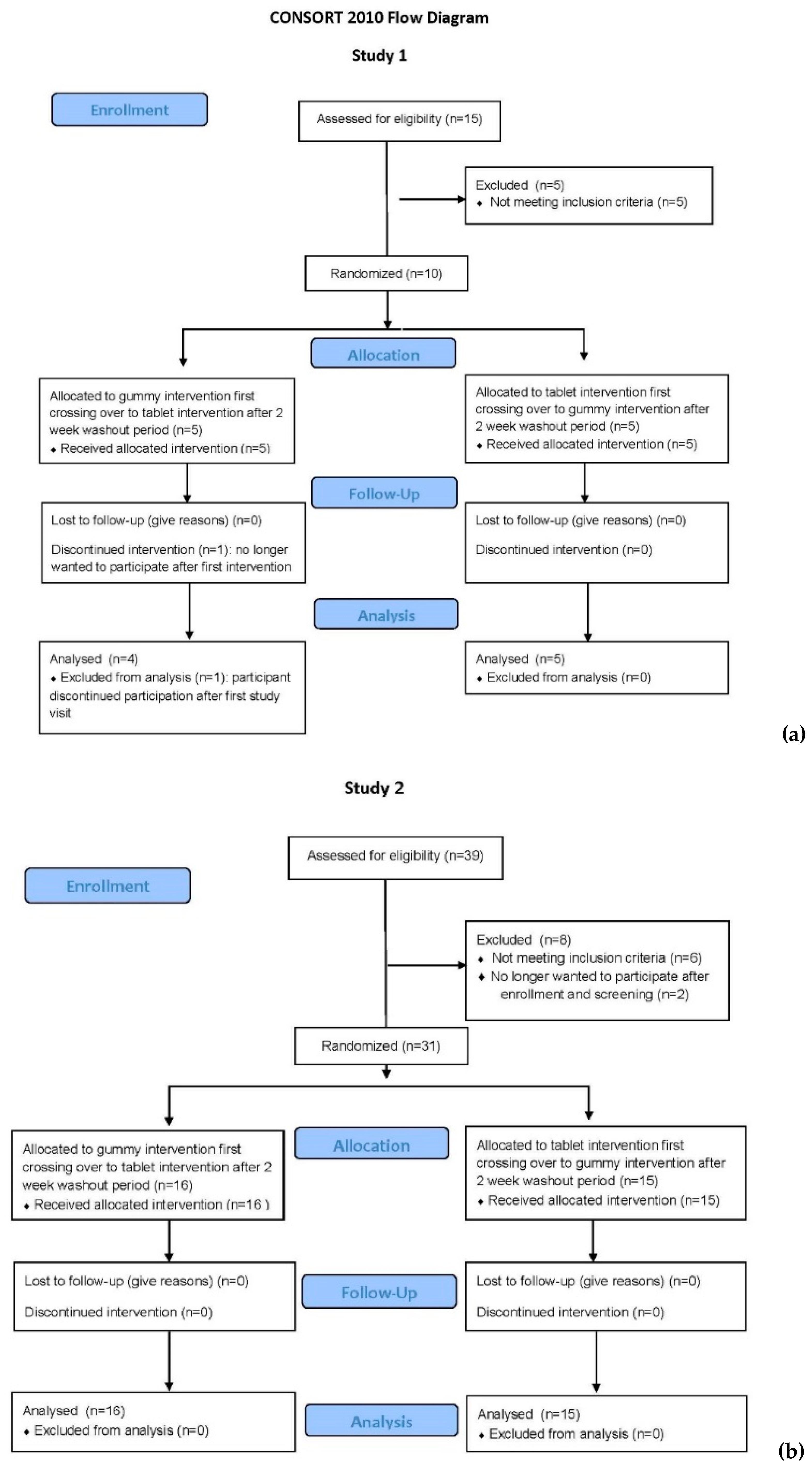 Nutrients 11 01023 g001