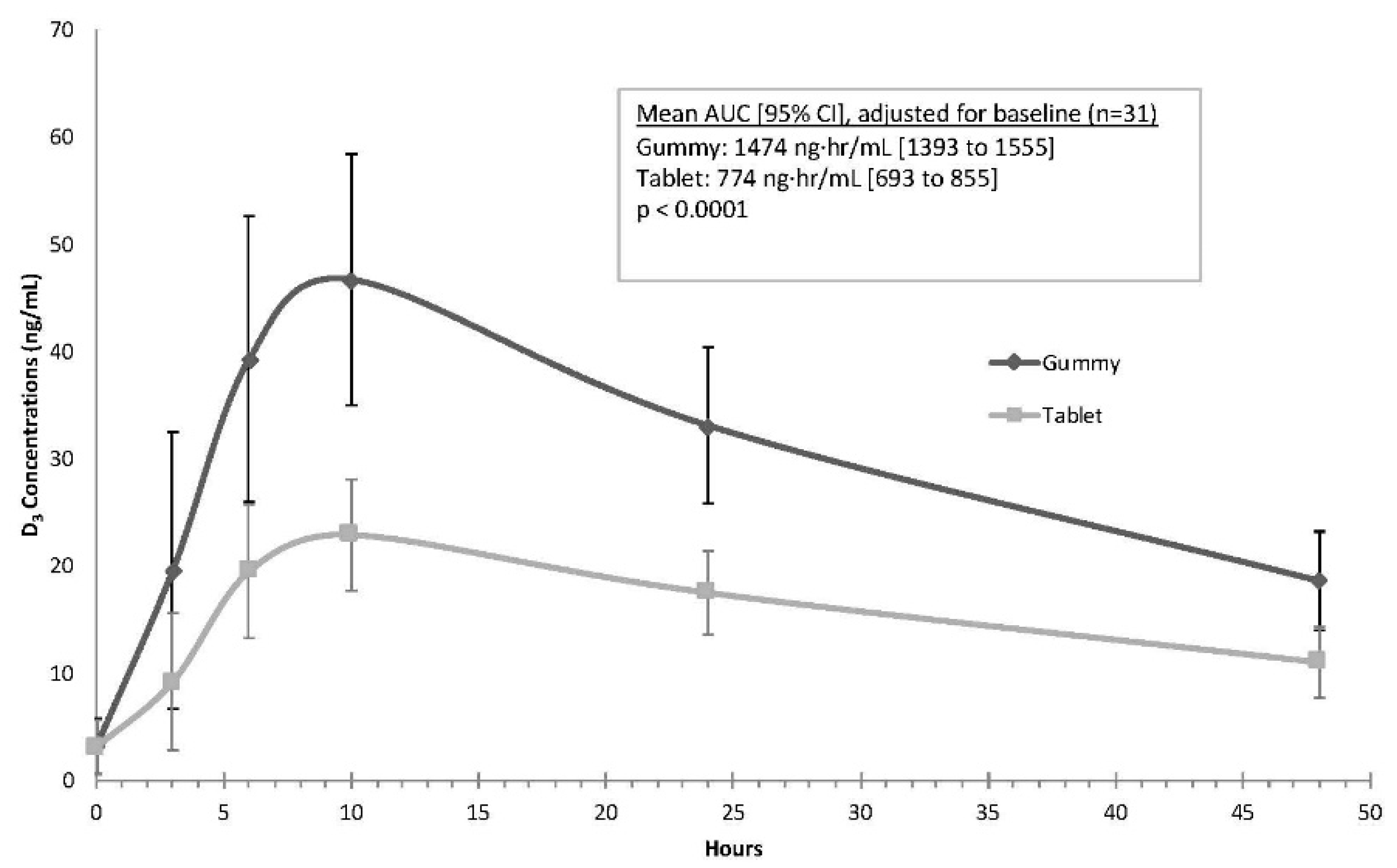 Nutrients 11 01023 g003