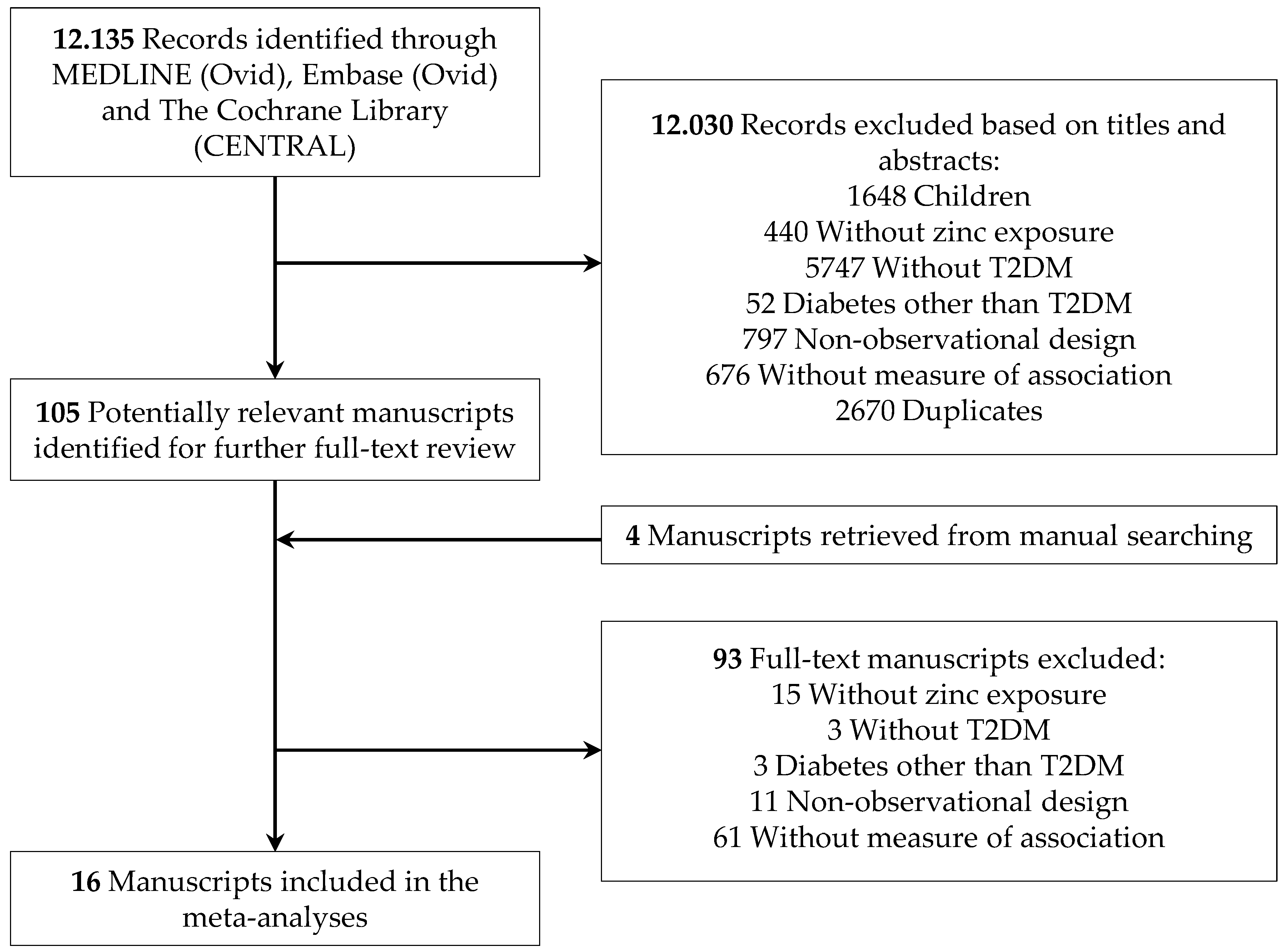 Nutrients 11 01027 g001 Nutrients 11 01027 g001
