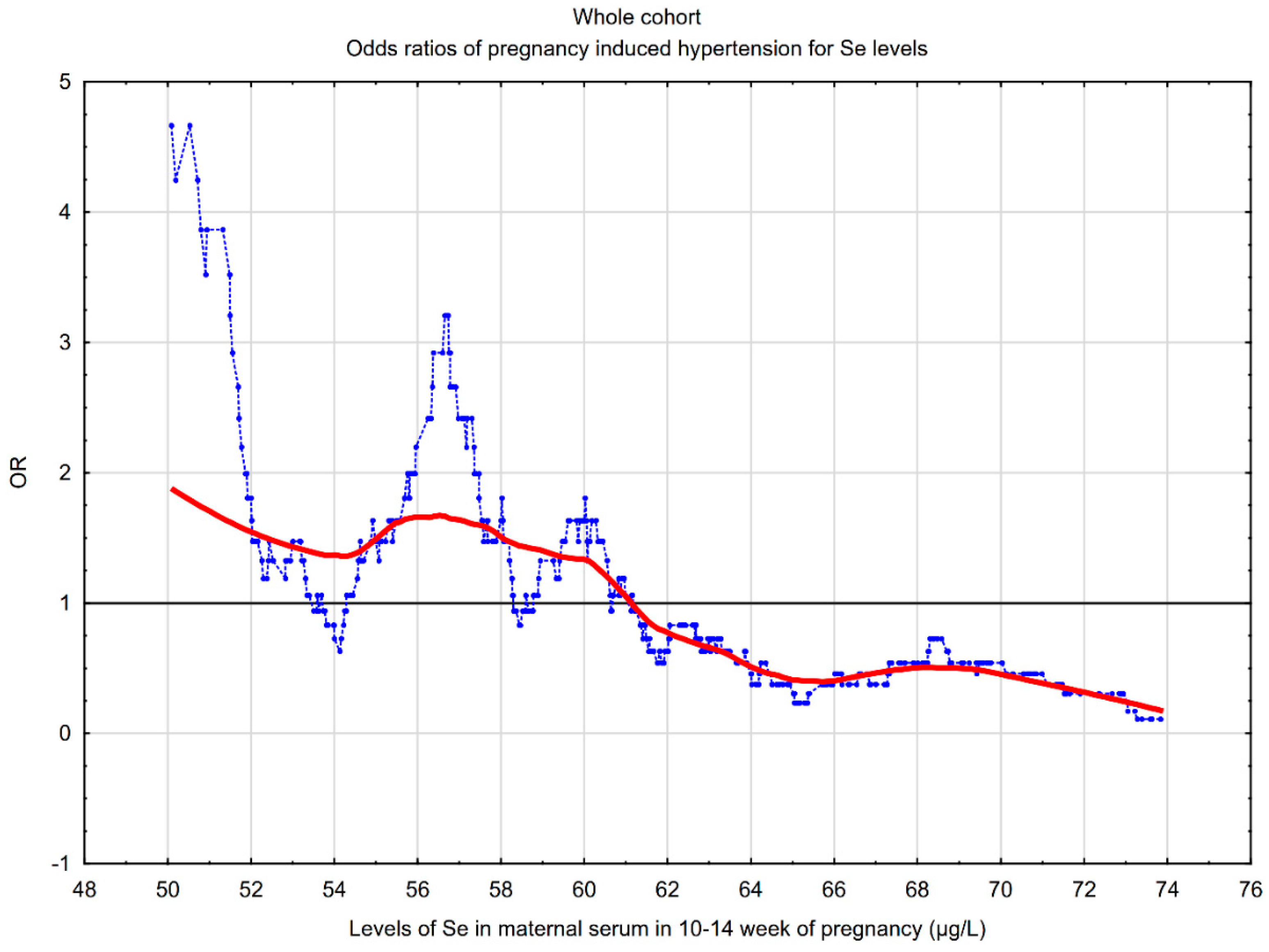 Nutrients 11 01028 g001