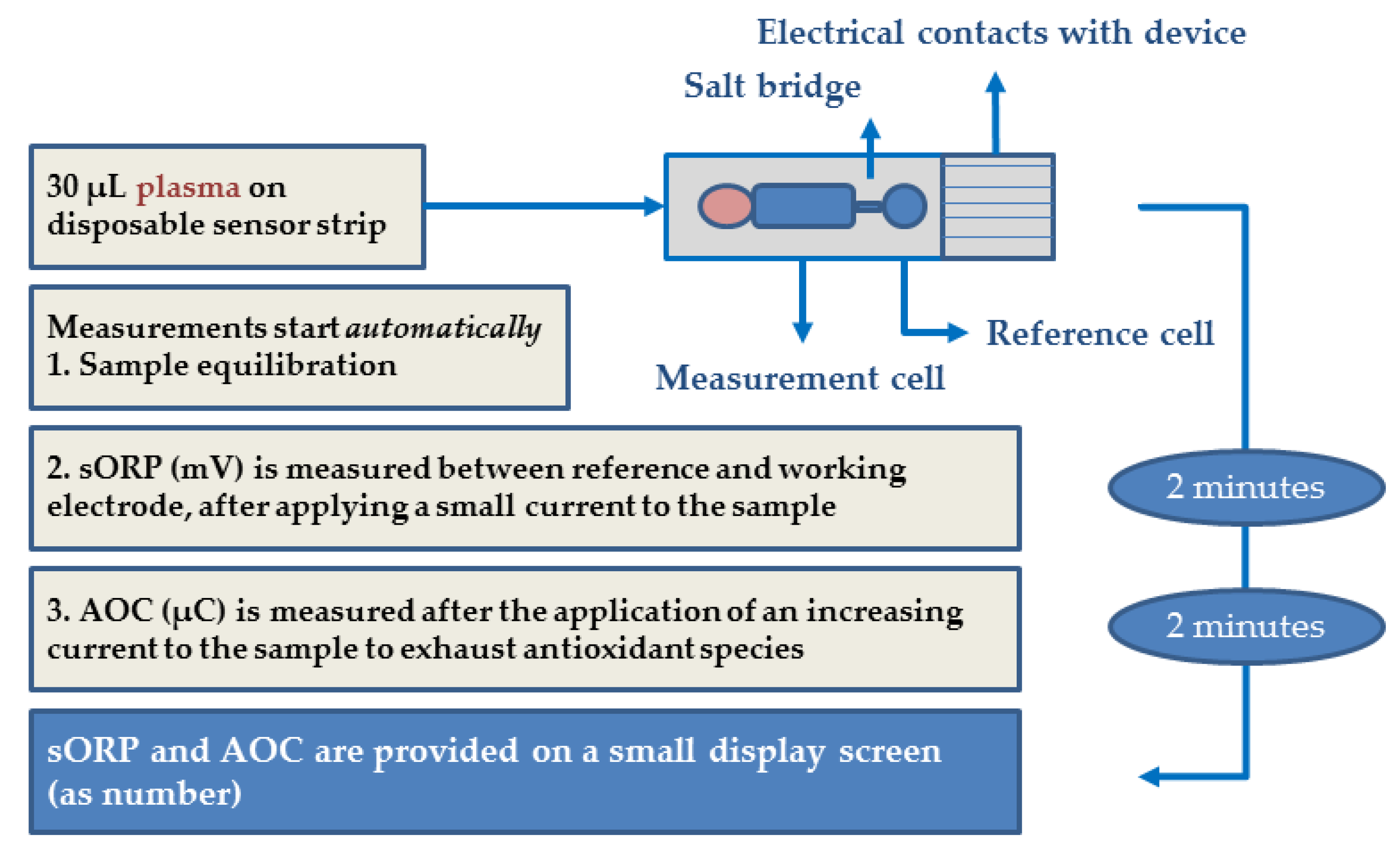 Nutrients 11 01031 g001 Nutrients 11 01031 g001