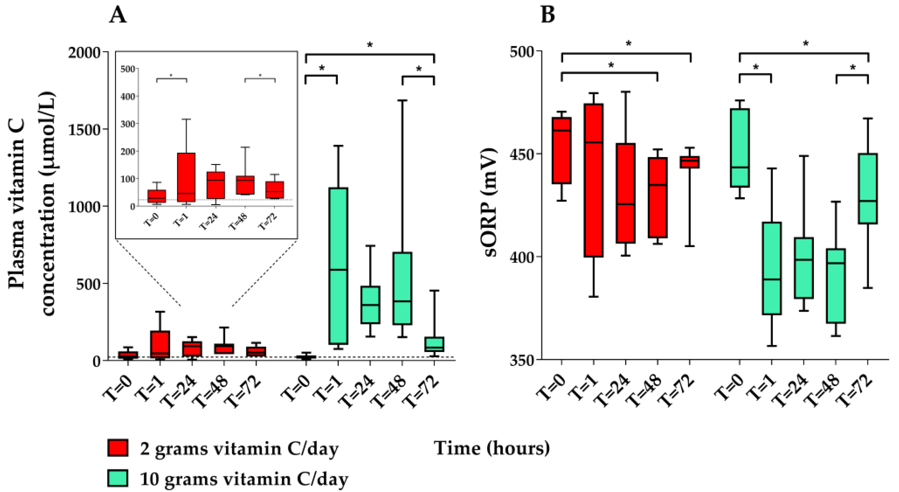 Nutrients 11 01031 g004 Nutrients 11 01031 g004