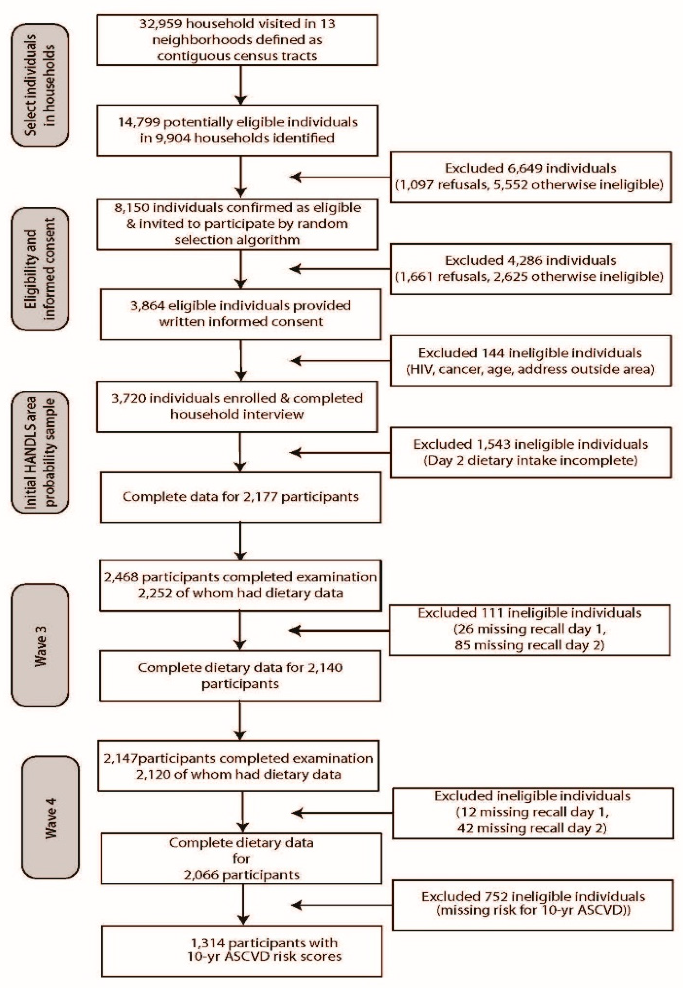 Nutrients Free Full Text Aspects Of Dietary Diversity Differ In Their Association With Atherosclerotic Cardiovascular Risk In A Racially Diverse Us Adult Population Html Nutrients Free Full Text Aspects Of Dietary Diversity Differ In Their Association With Atherosclerotic Cardiovascular Risk In A Racially Diverse Us Adult Population Html